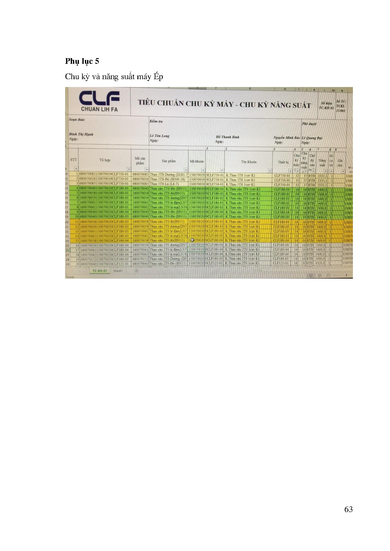 Ảnh một số trang tài liệu