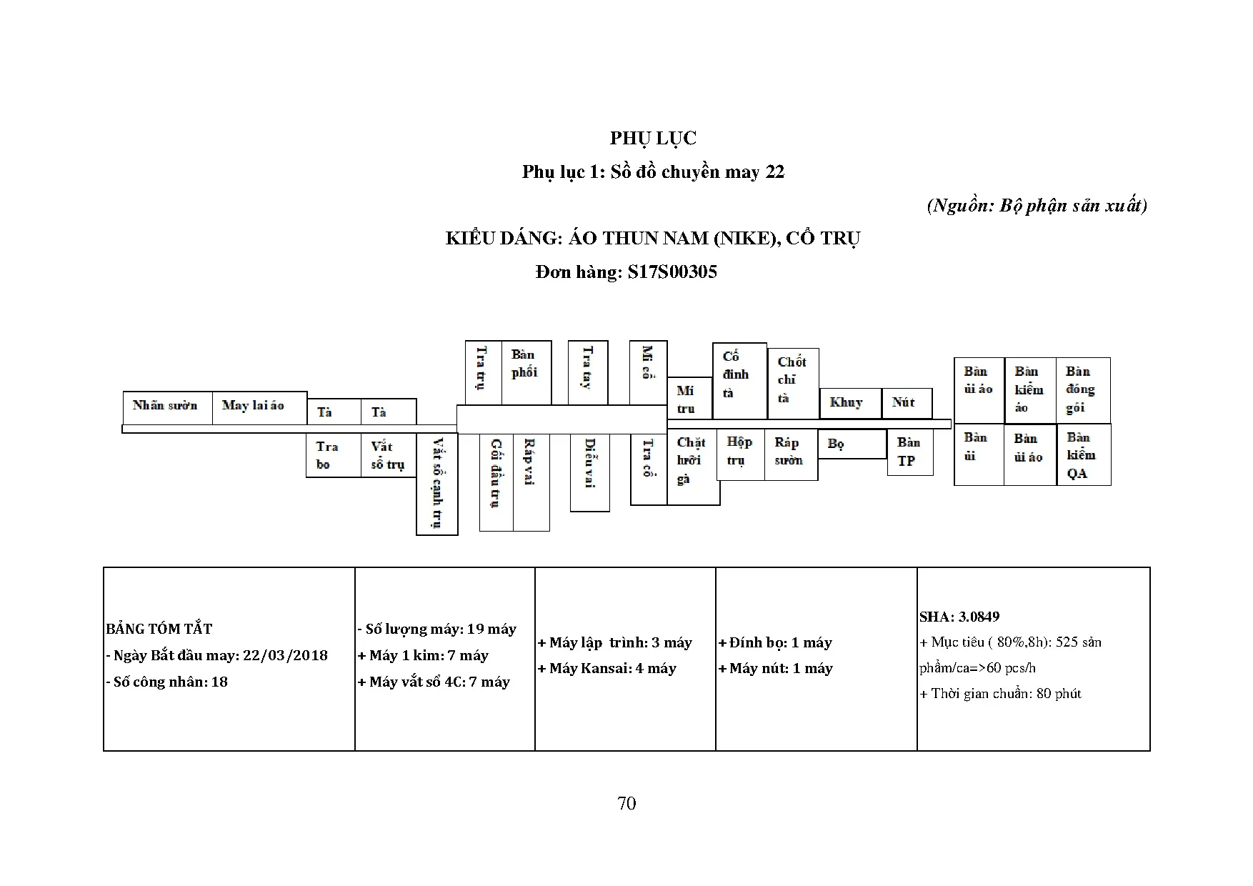 Đồ án tốt nghiệp - Thực trạng áp dụng Lean manufacturing tại chuyền may 22 của Công ty TNHH AGMVN - Trang 84