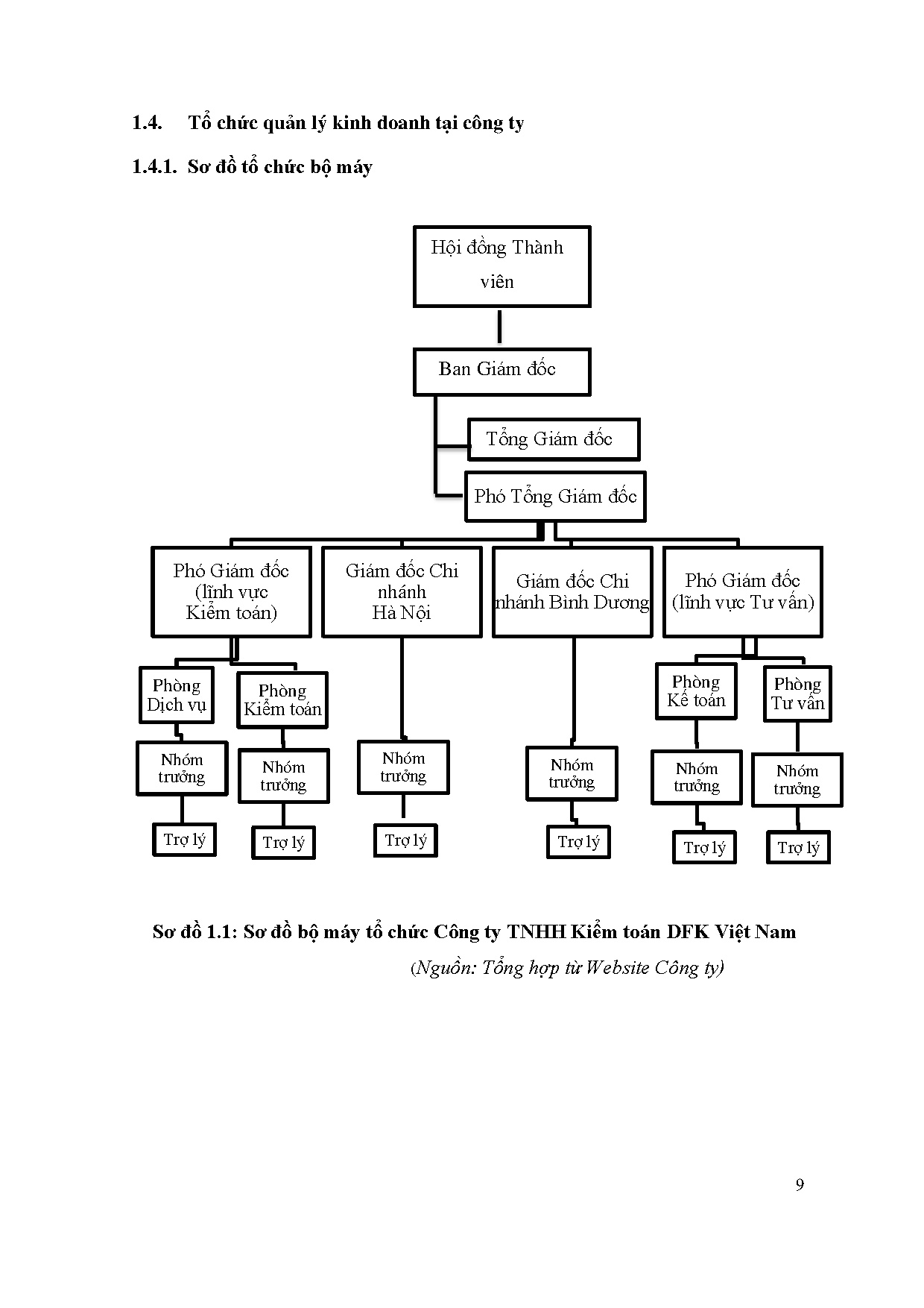 Đồ án tốt nghiệp - Quy trình kiểm toán HTK trong kiểm toán BCTC tại Công ty TNHH Kiểm toán DFK VN - Trang 18