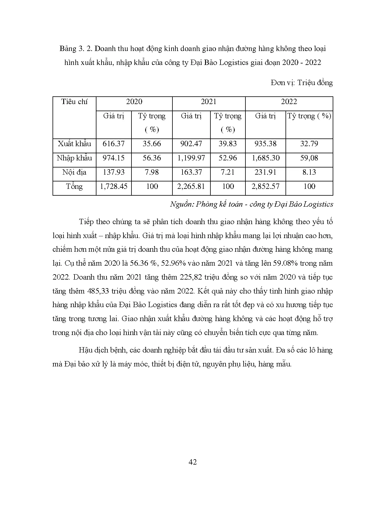 Đồ án tốt nghiệp - Hoàn thiện hoạt động kinh doanh dịch vụ giao nhận hàng nhập khẩu đường HKTCTTĐBL - Trang 52