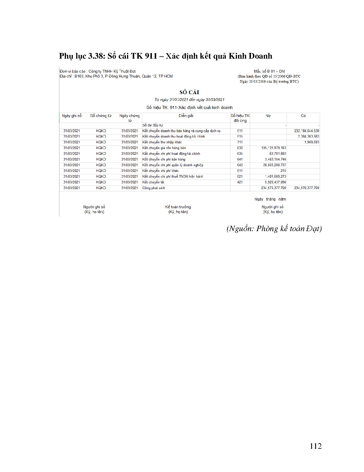 Ảnh một số trang tài liệu