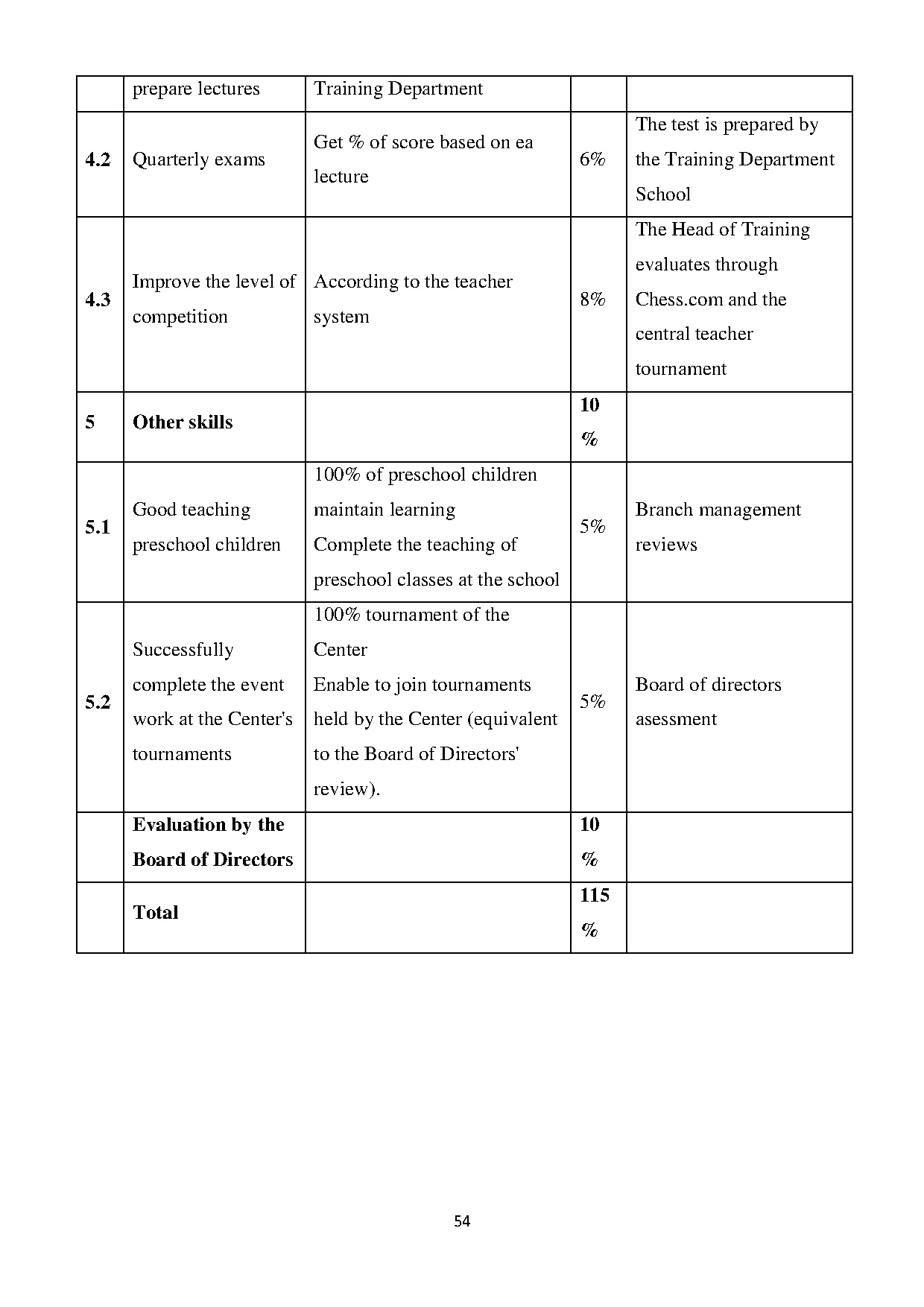 Đồ án tốt nghiệp - Improving the personnel remuneration policy at Hoang Gia education and TJSC ( C . - Trang 63