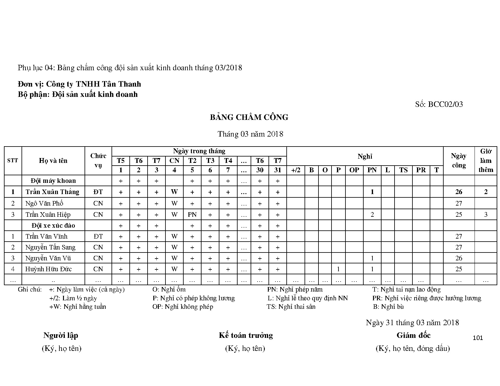Đồ án tốt nghiệp - Hoàn thiện công tác kế toán tiền lương và các khoản trích theo lương tại CTTTTB - Trang 119