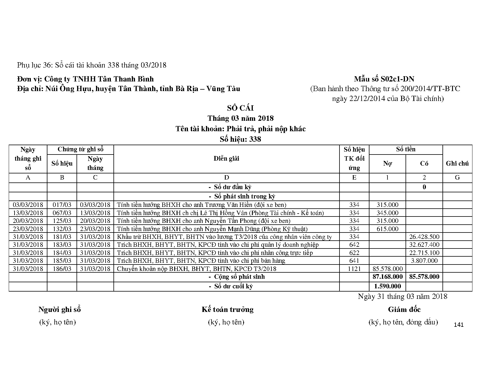Đồ án tốt nghiệp - Hoàn thiện công tác kế toán tiền lương và các khoản trích theo lương tại CTTTTB - Trang 159