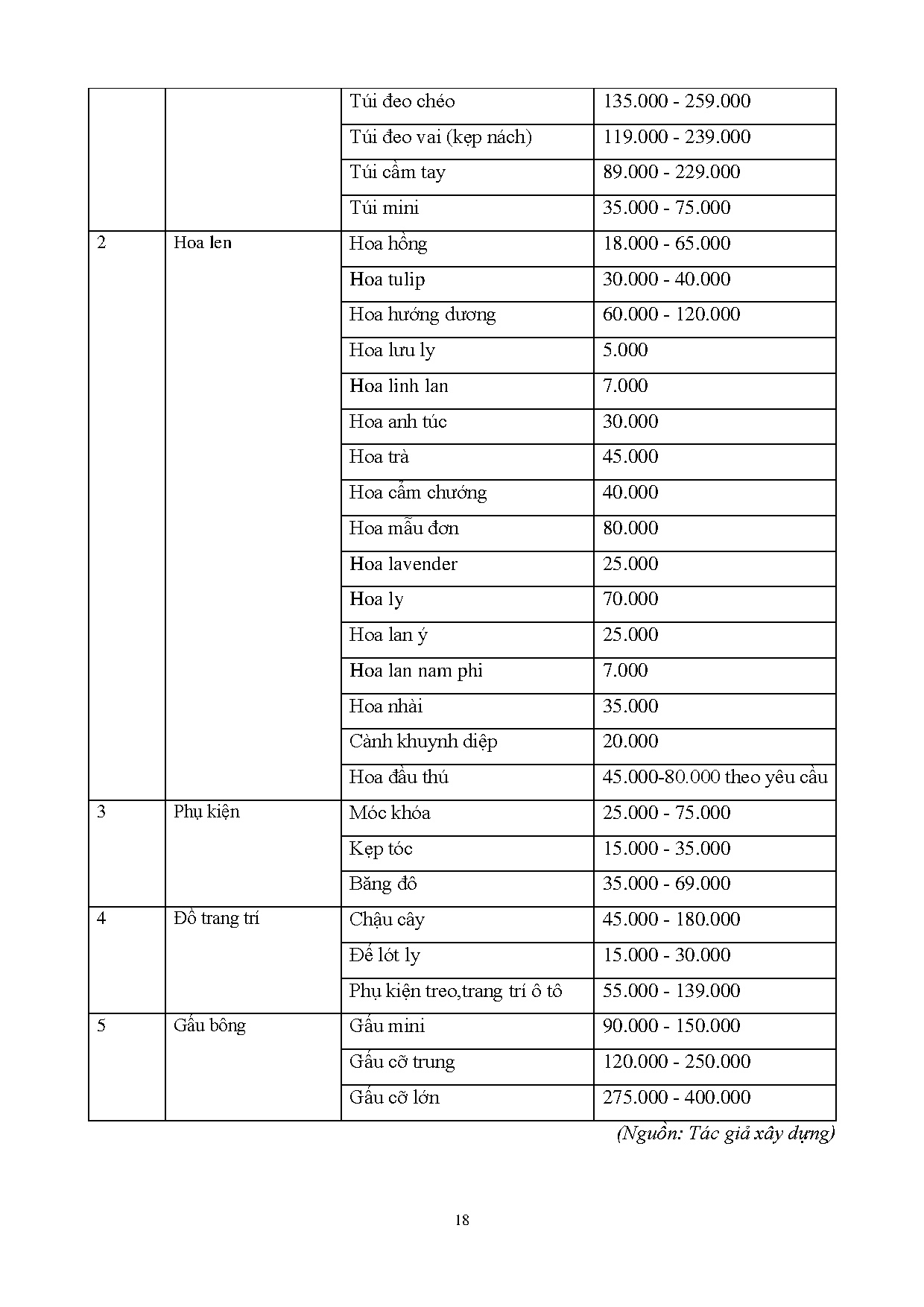 Đồ án tốt nghiệp - Xây dựng và phát triển dự án kinh doanh thương mại điện tử các sản phẩm MLTCLNM - Trang 31