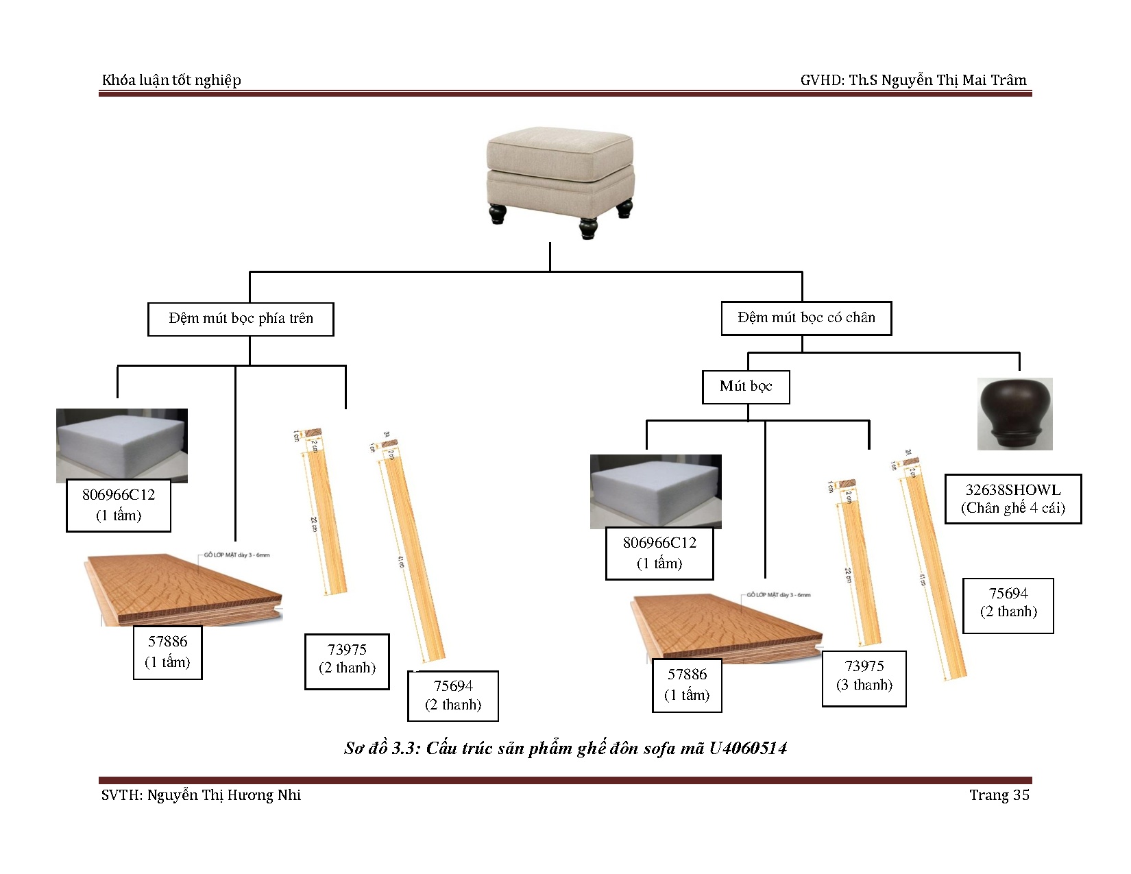 Ảnh một số trang tài liệu