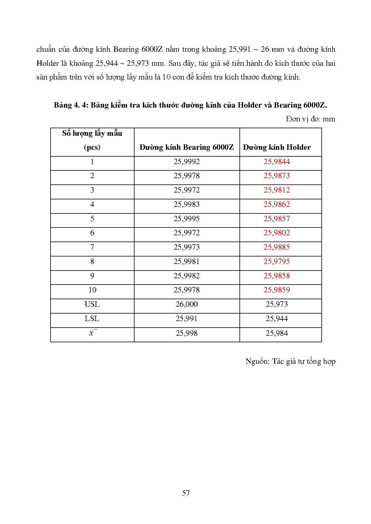 Đồ án tốt nghiệp - Đề xuất các giải pháp nhằm nâng cao hoạt động kiểm soát CLTCĐSXSPHCCTMVN - NML - Trang 69