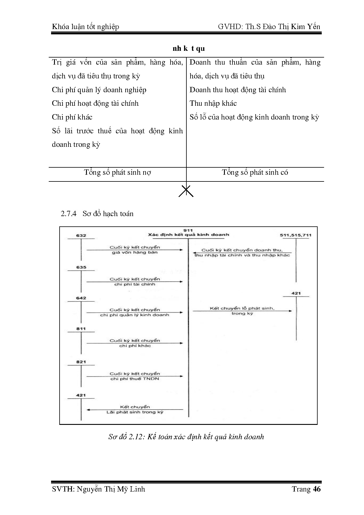 Đồ án tốt nghiệp - Kế toán xác định kết quả kinh doanh tại công ty TNHH ống thép miền Nam - Trang 57