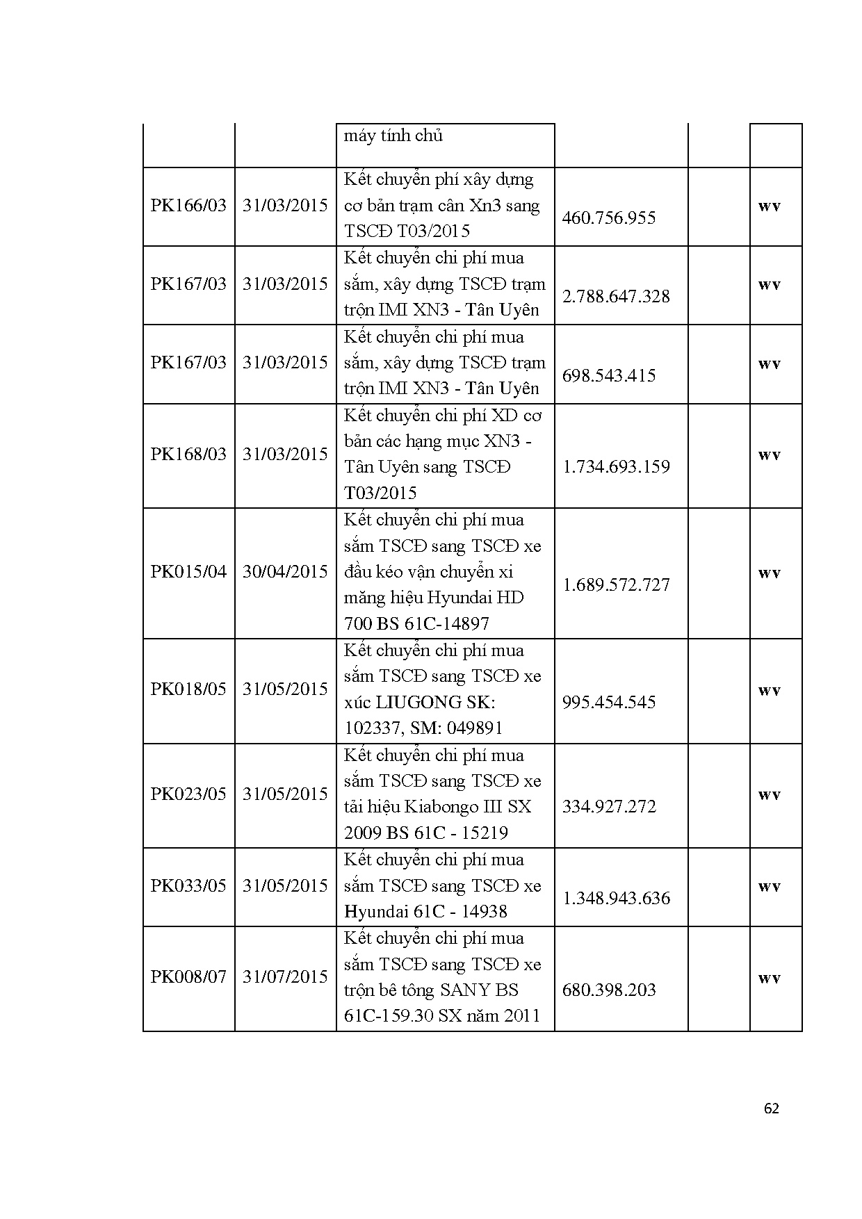 Ảnh một số trang tài liệu