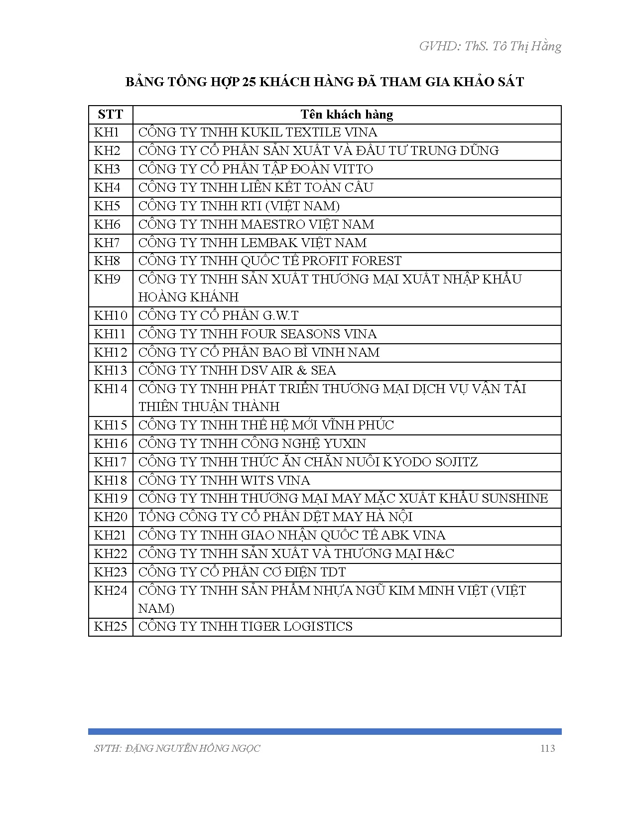 Ảnh một số trang tài liệu