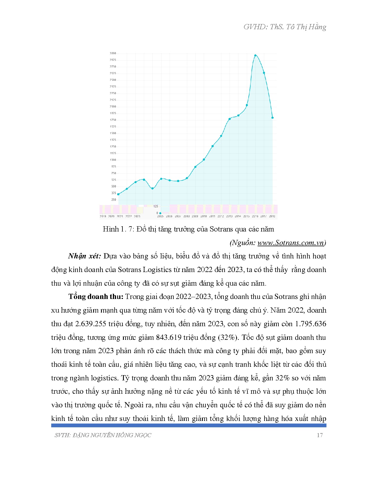 Ảnh một số trang tài liệu