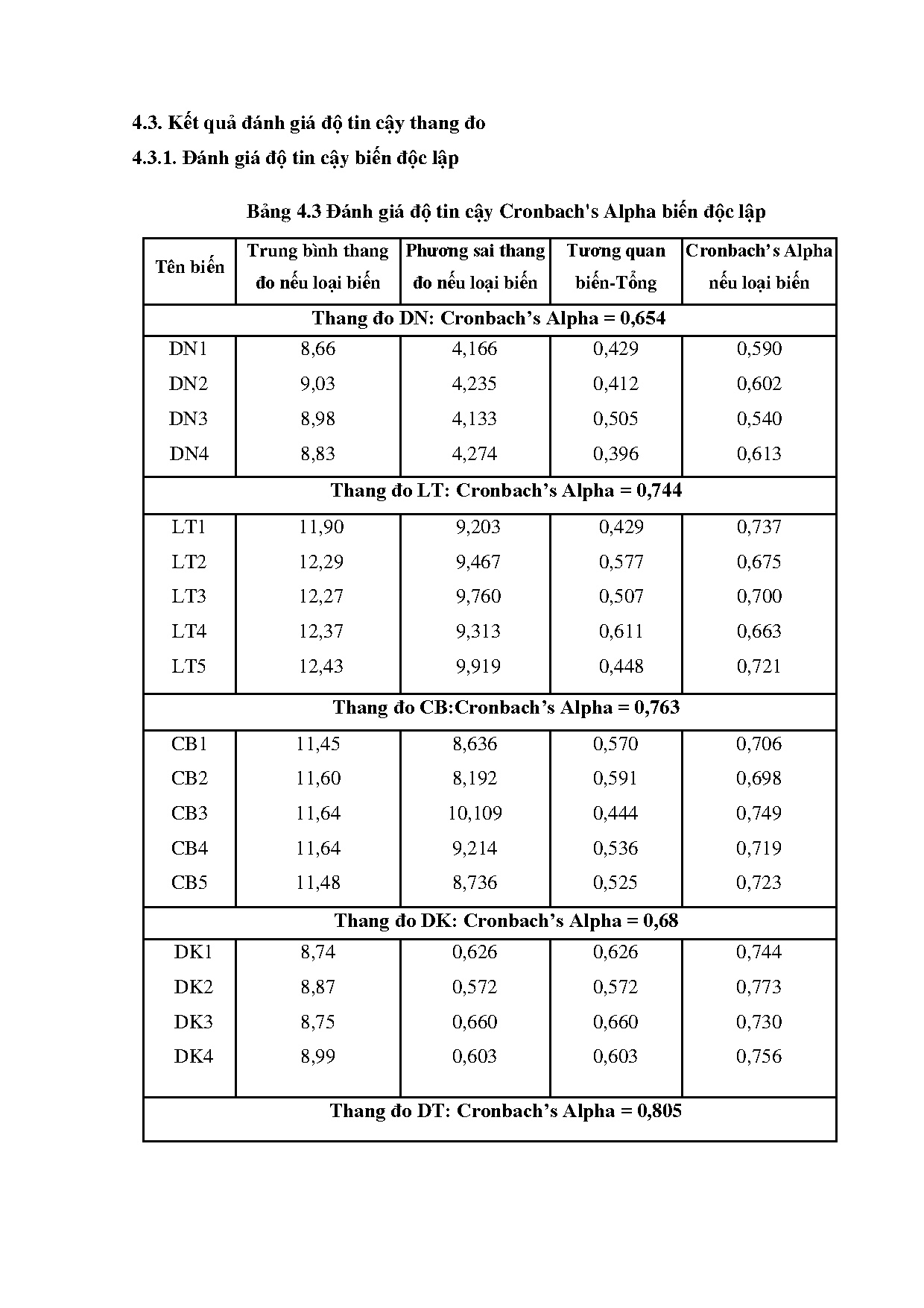 Ảnh một số trang tài liệu
