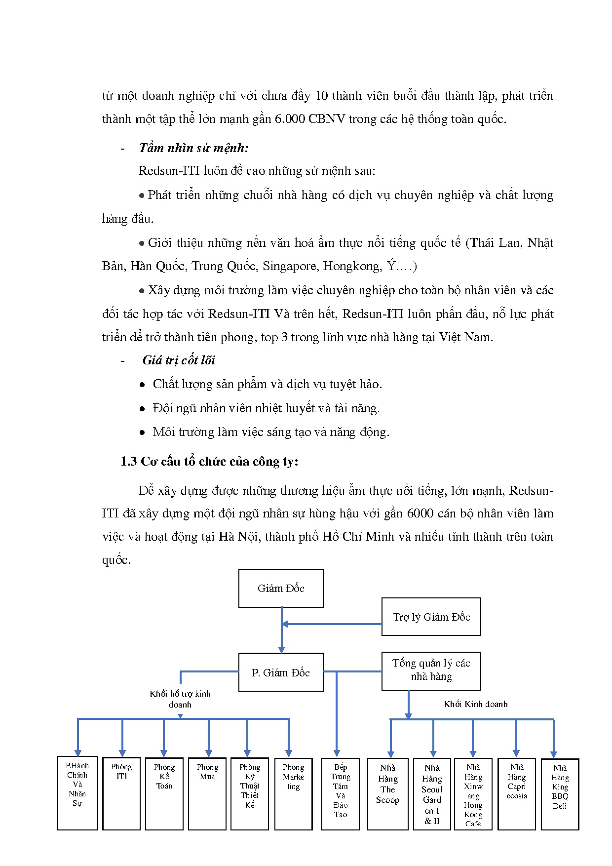 Ảnh một số trang tài liệu