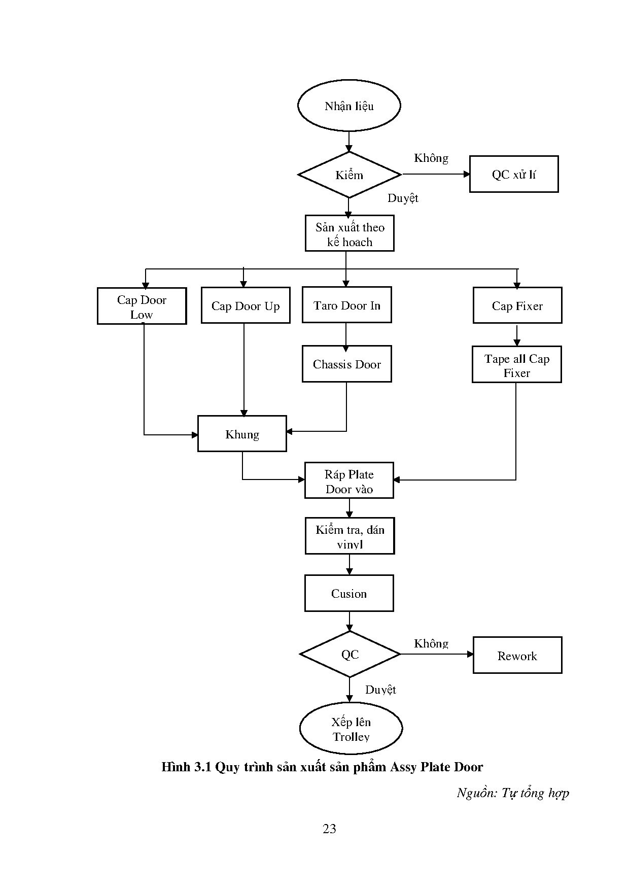 Ảnh một số trang tài liệu