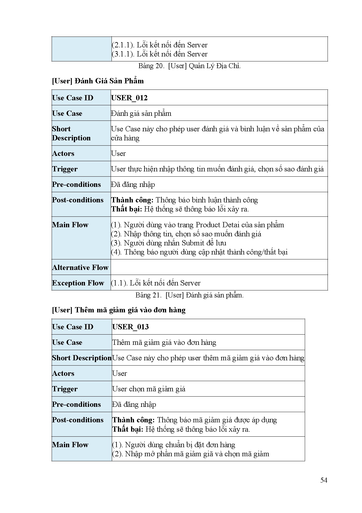 Ảnh một số trang tài liệu