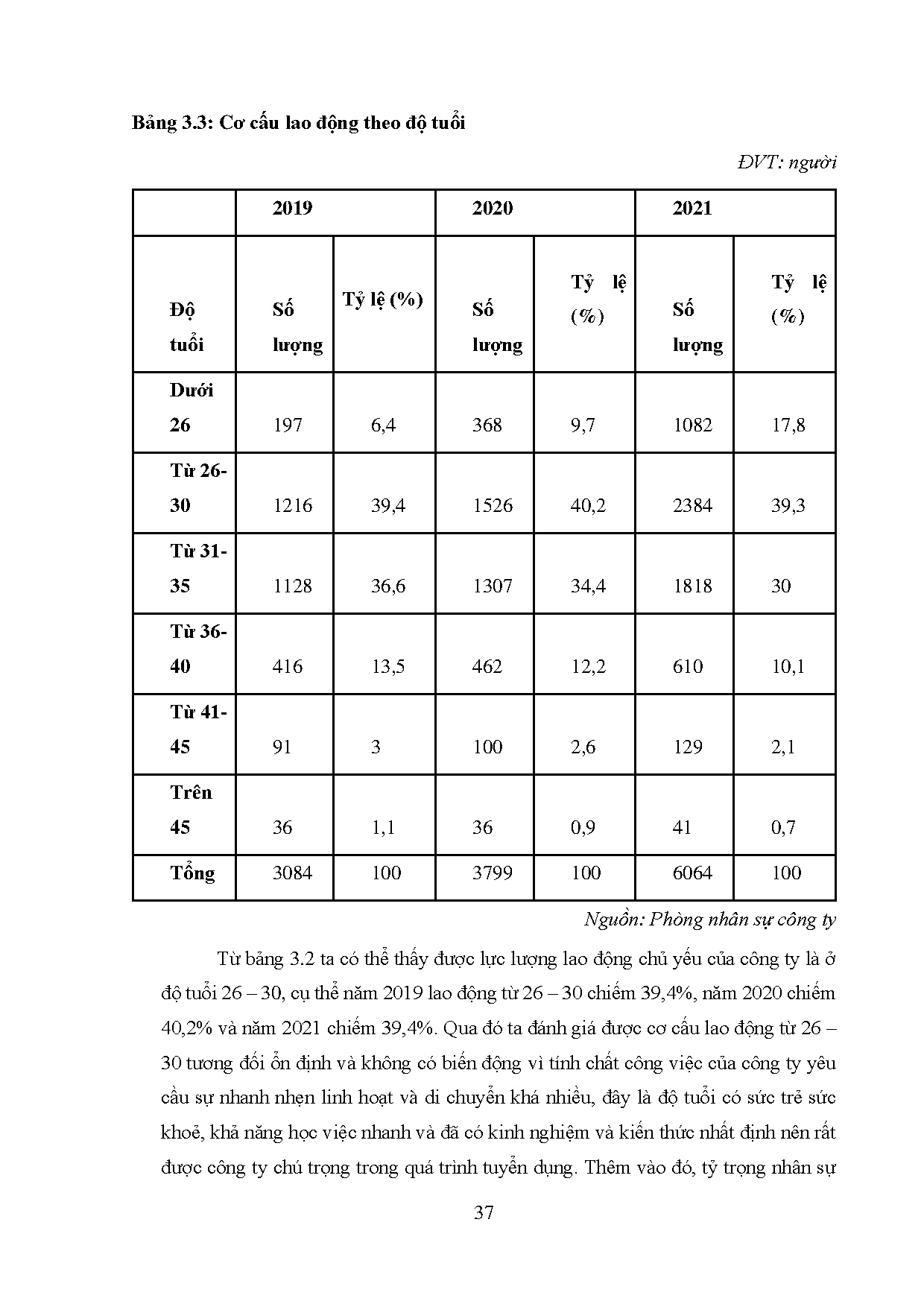 Đồ án tốt nghiệp - Hoàn thiện công tác tuyển dụng tại Công ty cổ phần Tận Tâm - Tập đoàn Thế giới DĐ - Trang 48