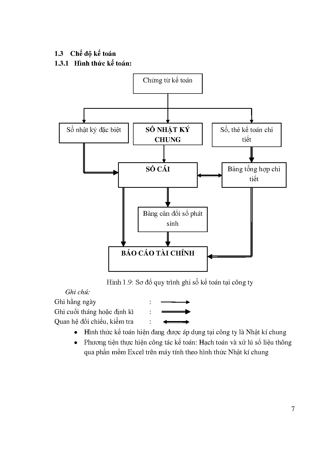 Đồ án tốt nghiệp - Kế toán xác định kết quả hoạt động kinh doanh tại Công ty TNHH Công nghệ BQT - Trang 24