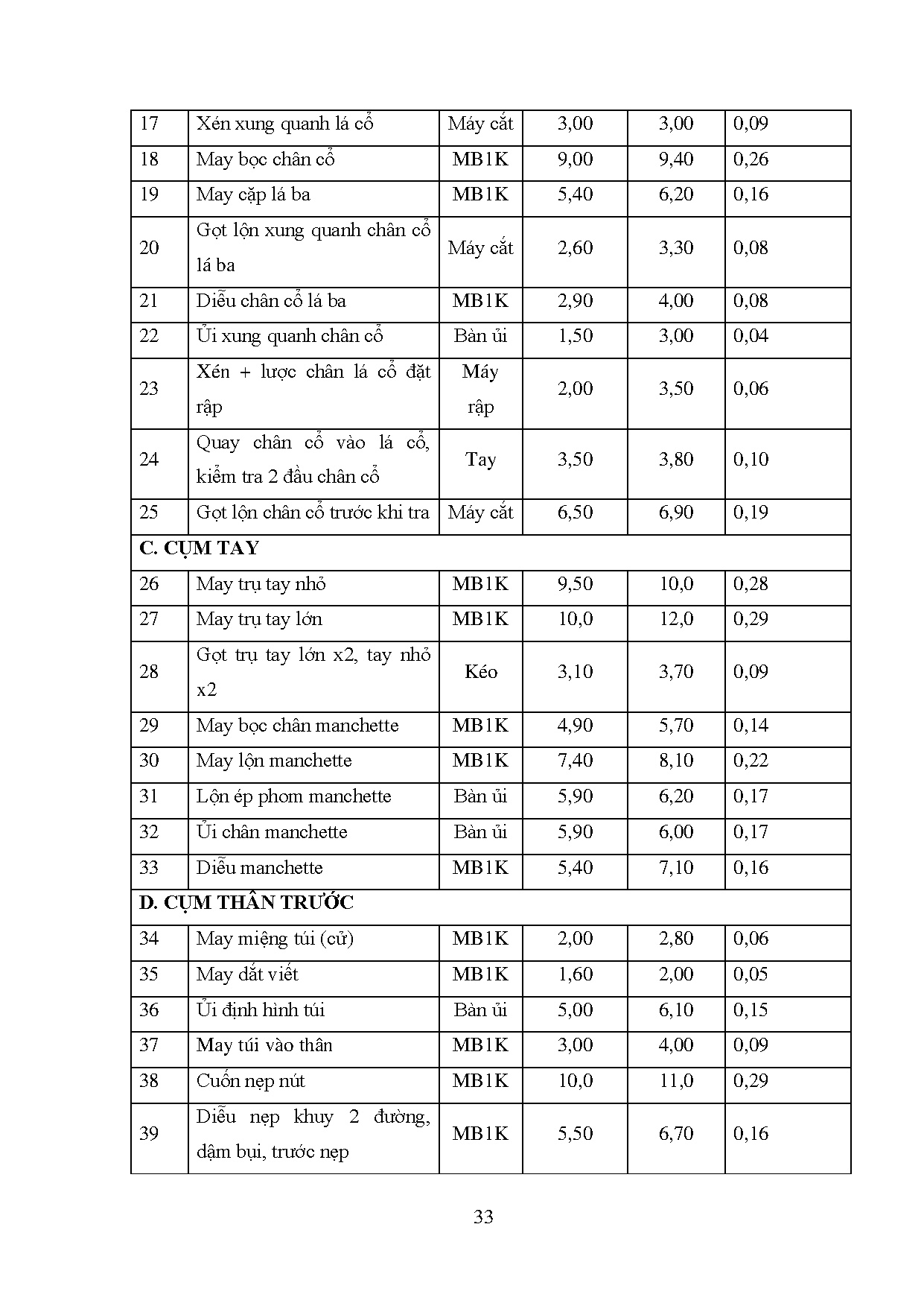 Ảnh một số trang tài liệu