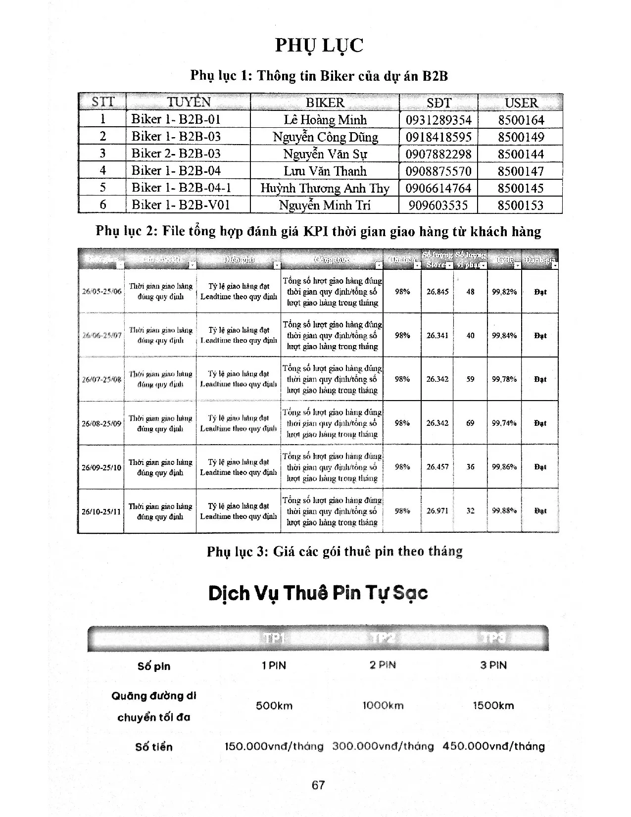 Đồ án tốt nghiệp - Hoàn thiện hoạt động giao nhận hàng hóa bằng xe máy tại Công ty Cổ phần Giải PTMA - Trang 77