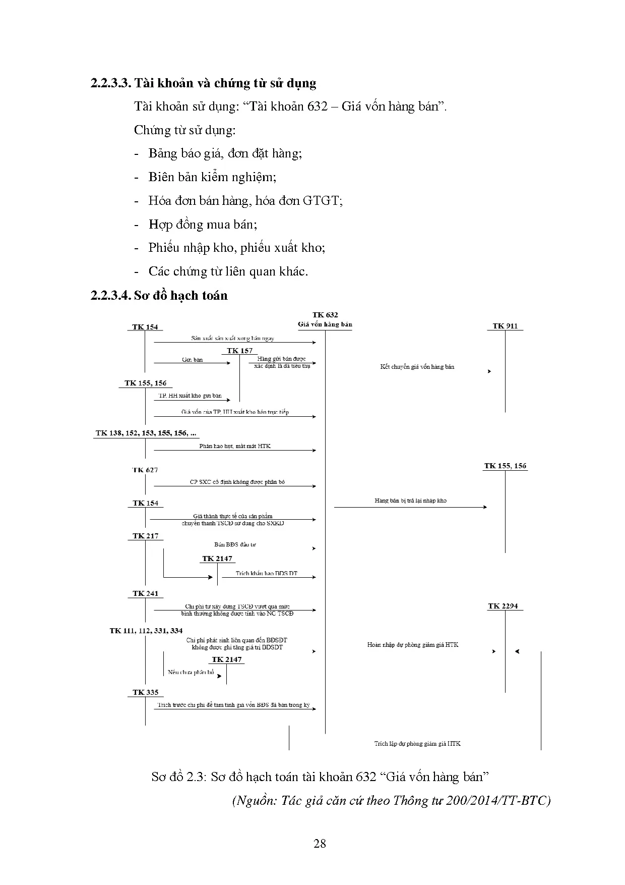 Đồ án tốt nghiệp - Kế toán xác định kết quả hoạt động kinh doanh của công ty cổ phần công nghệ GDD - Trang 42