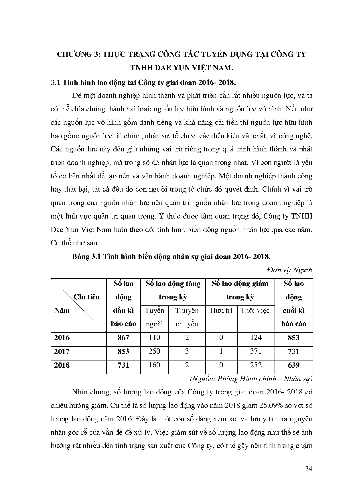 Ảnh một số trang tài liệu