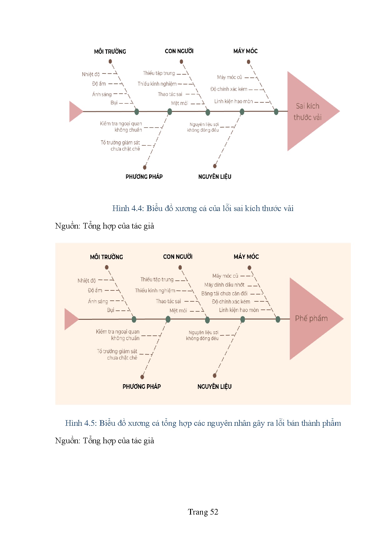 Ảnh một số trang tài liệu