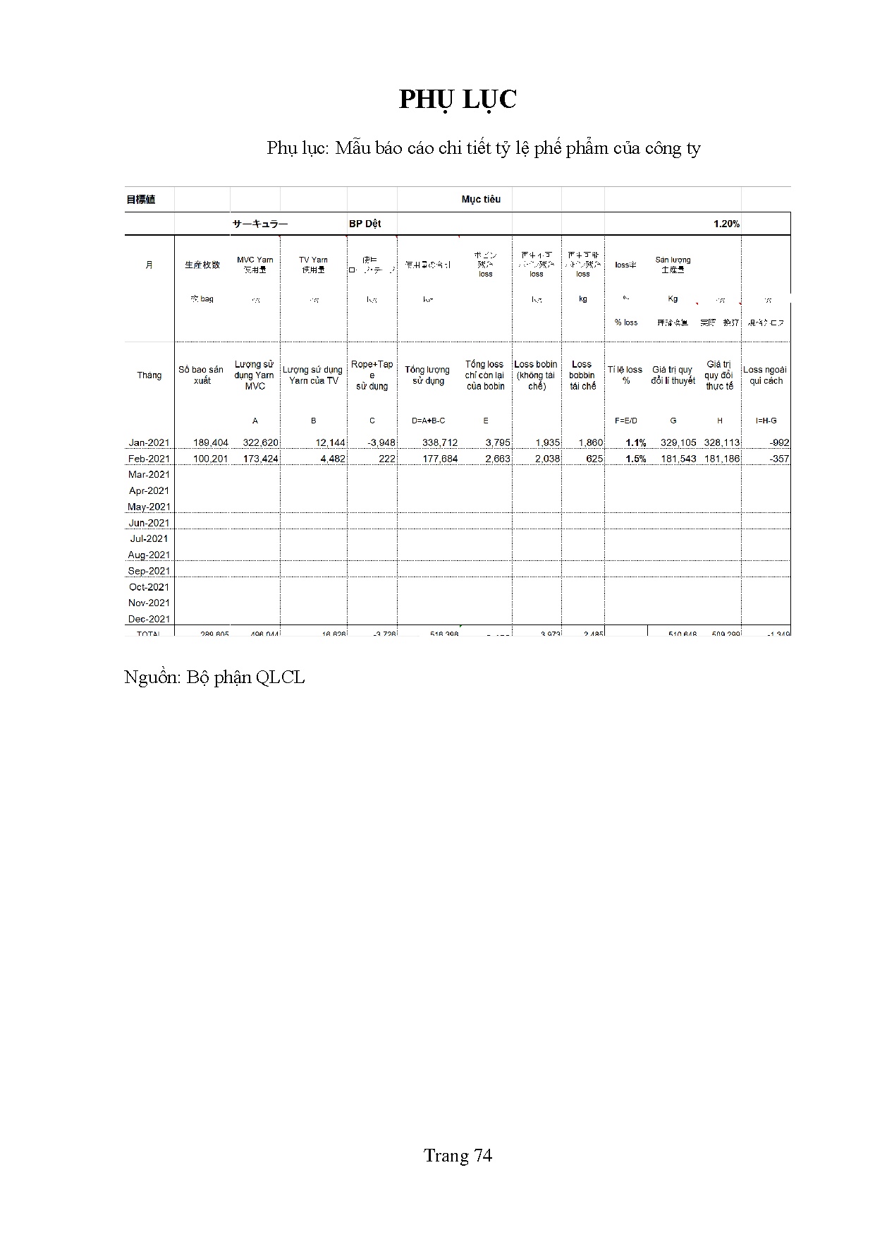 Ảnh một số trang tài liệu