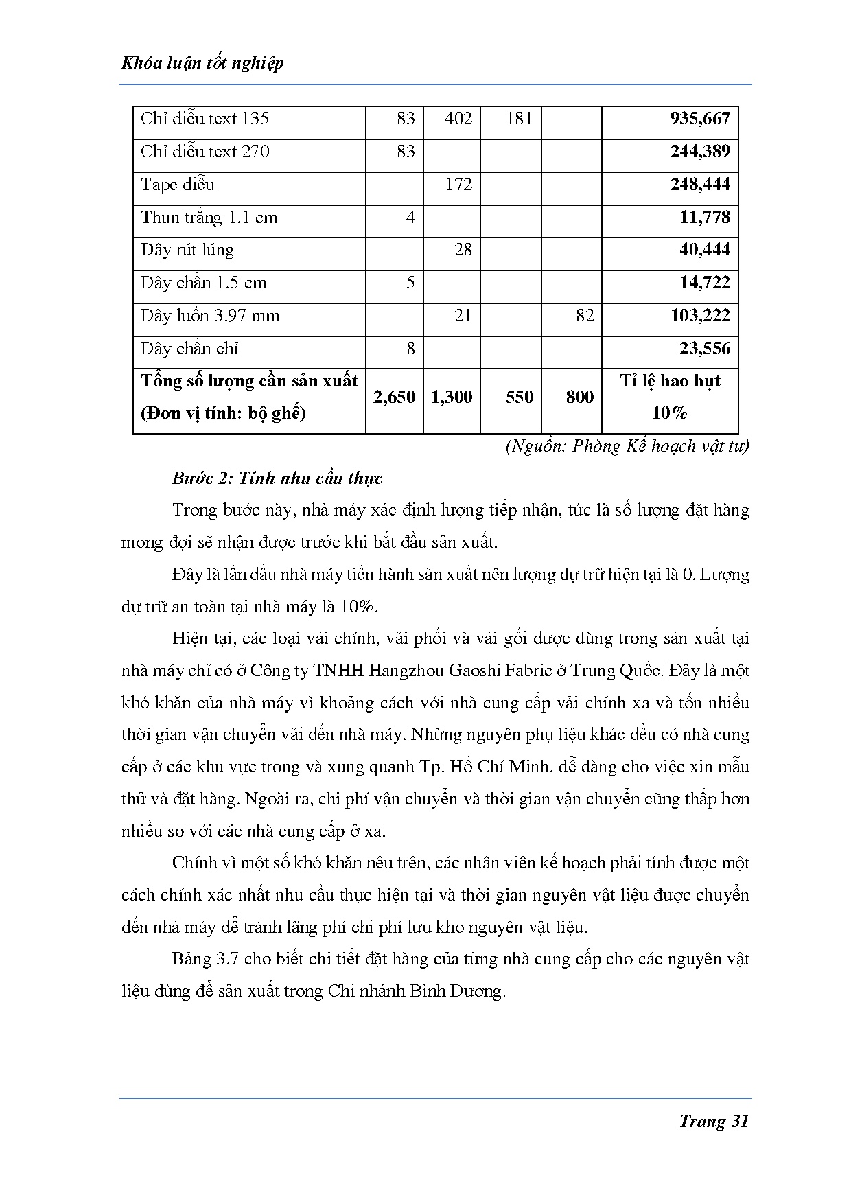 Đồ án tốt nghiệp - Hoàn thiện công tác hoạch định nhu cầu nguyên vật liệu may bộ BGSTCNBDCTT - - LT - Trang 39