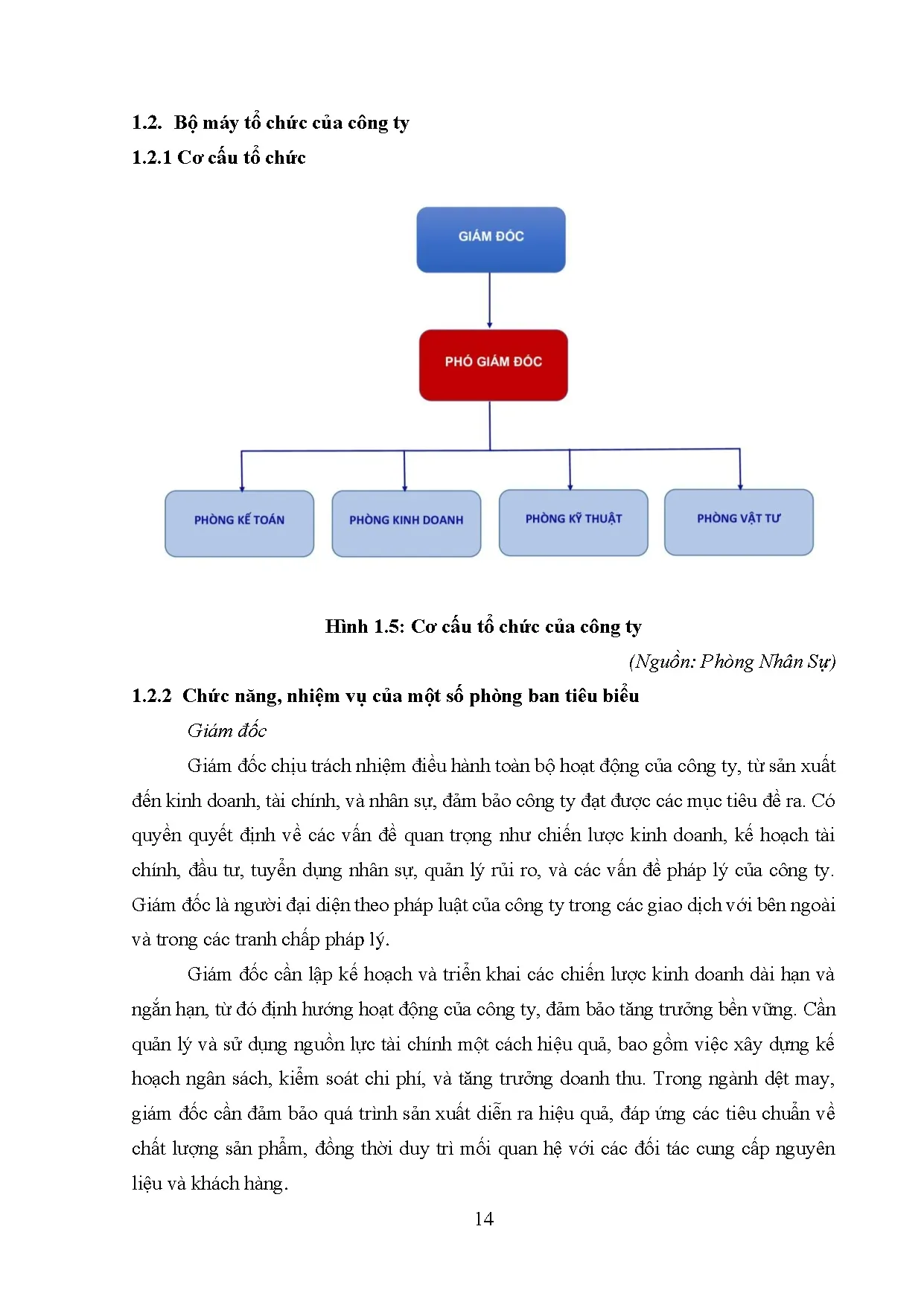 Đồ án tốt nghiệp - Nâng cao hiệu quả hoạt động sản xuất hàng dệt may của Công ty Phú Hà - Trang 25