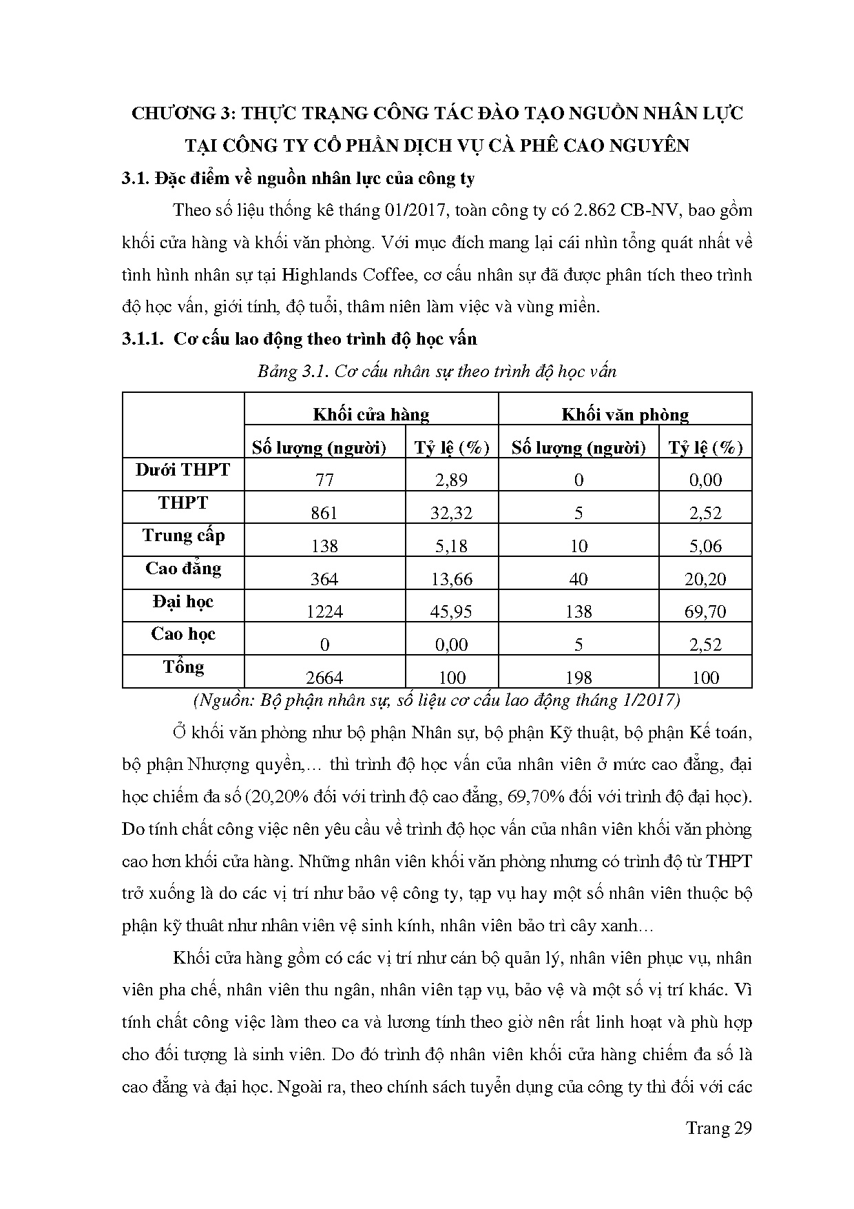 Ảnh một số trang tài liệu
