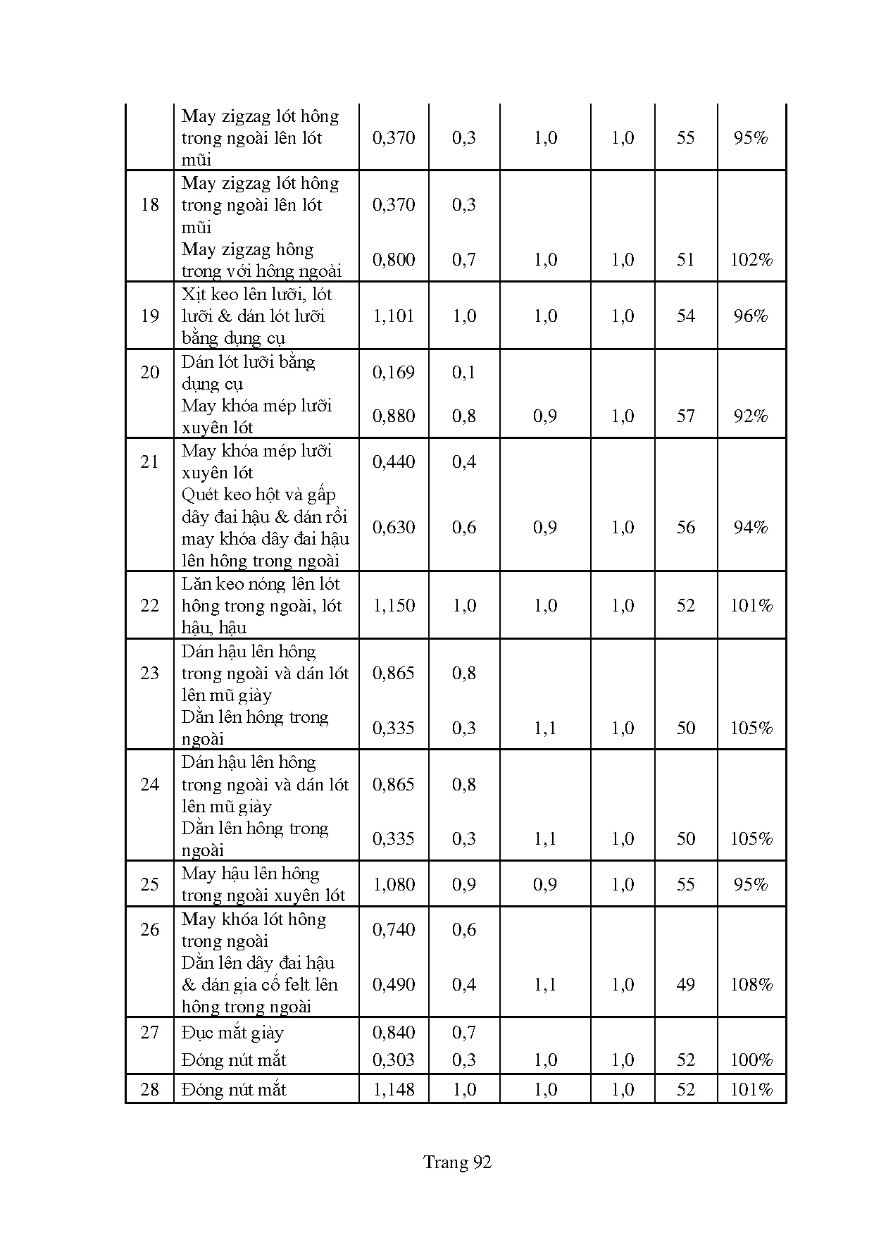 Ảnh một số trang tài liệu