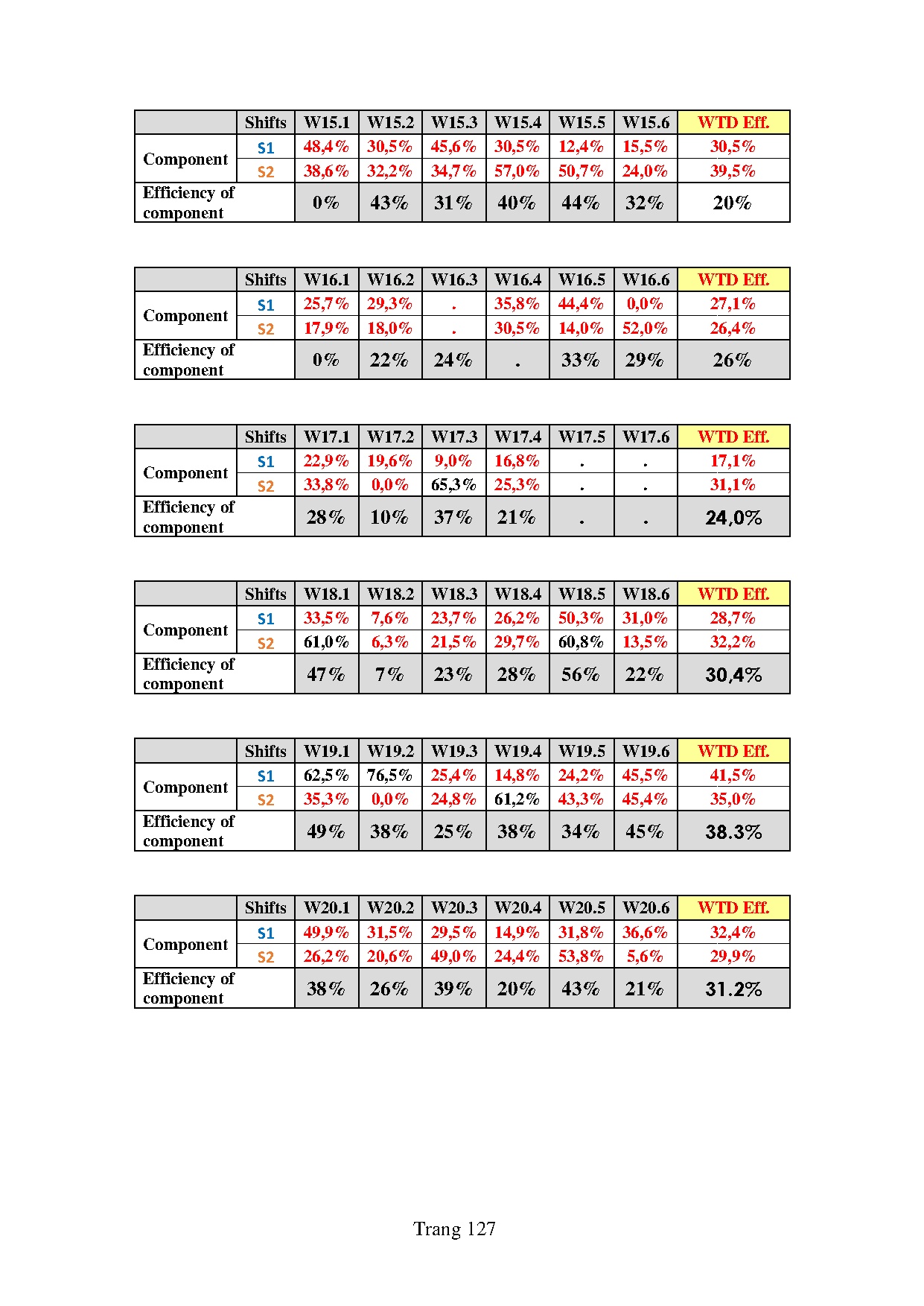 Ảnh một số trang tài liệu