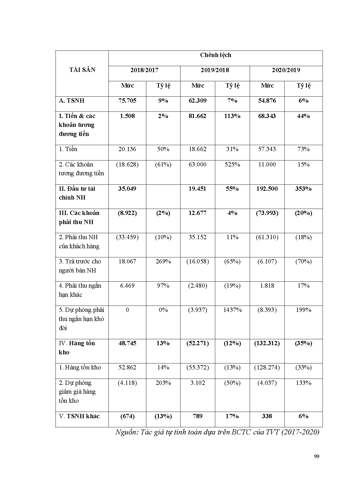 Ảnh một số trang tài liệu