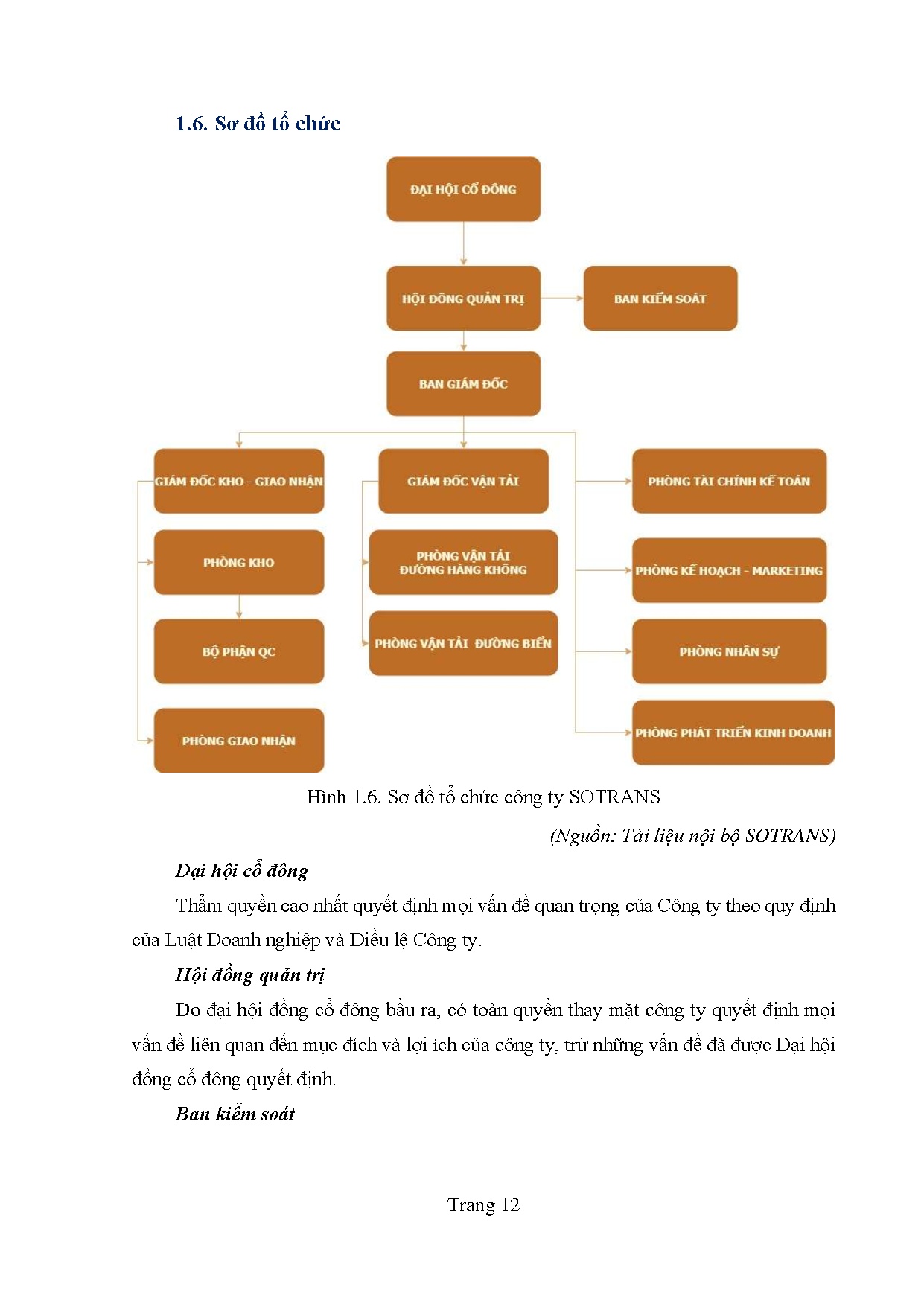 Ảnh một số trang tài liệu