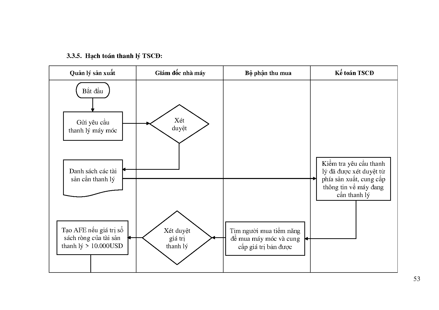 Ảnh một số trang tài liệu