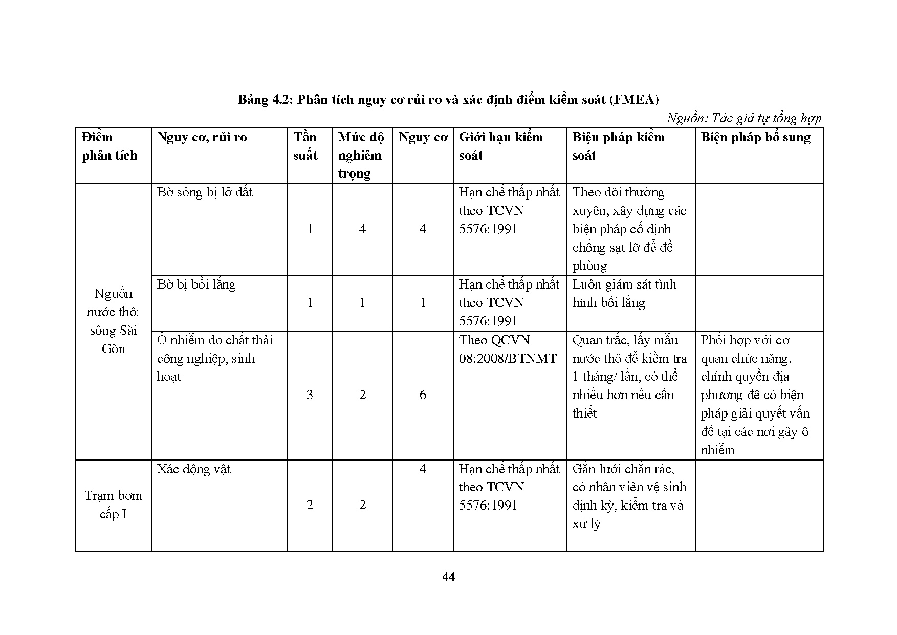 Đồ án tốt nghiệp - Phân tích thực trạng kiểm soát chất lượng nước tại nhà máy nước Thủ Dầu Một - Trang 55