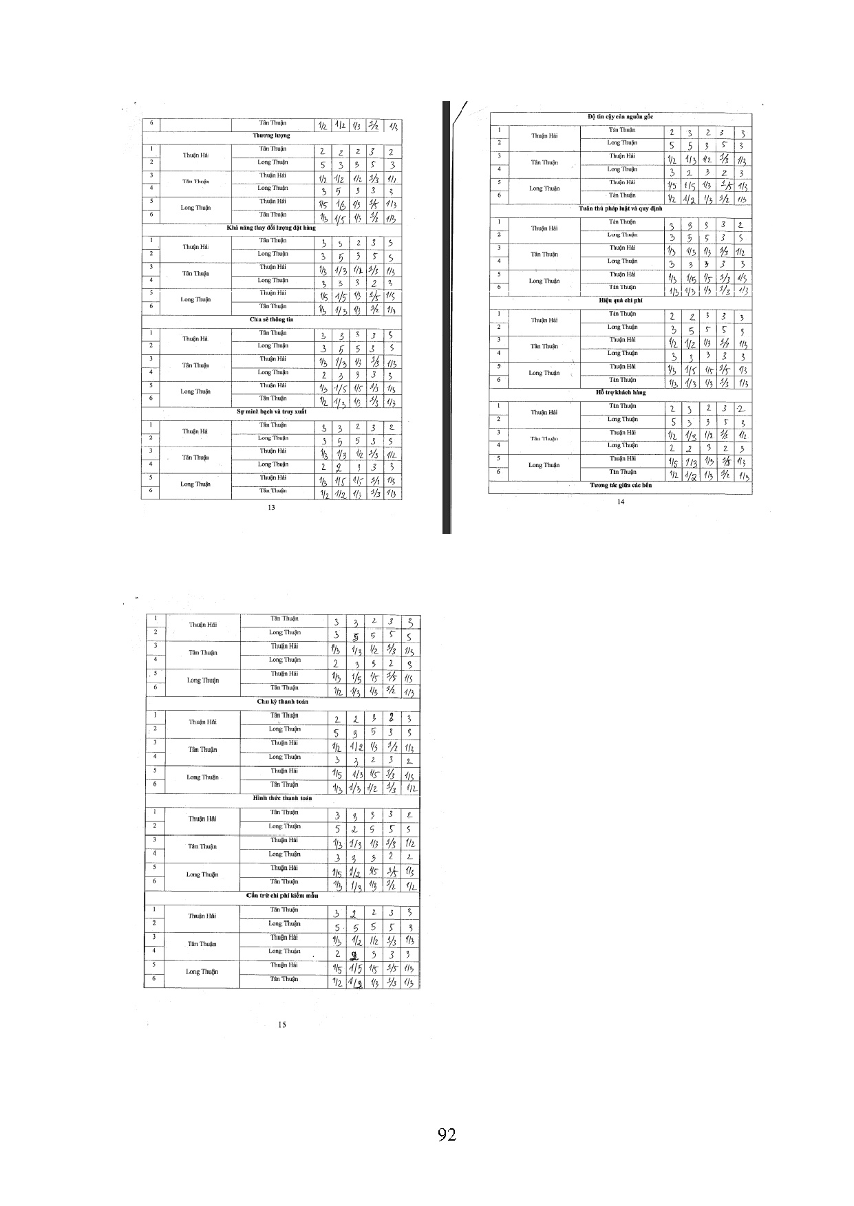 Ảnh một số trang tài liệu