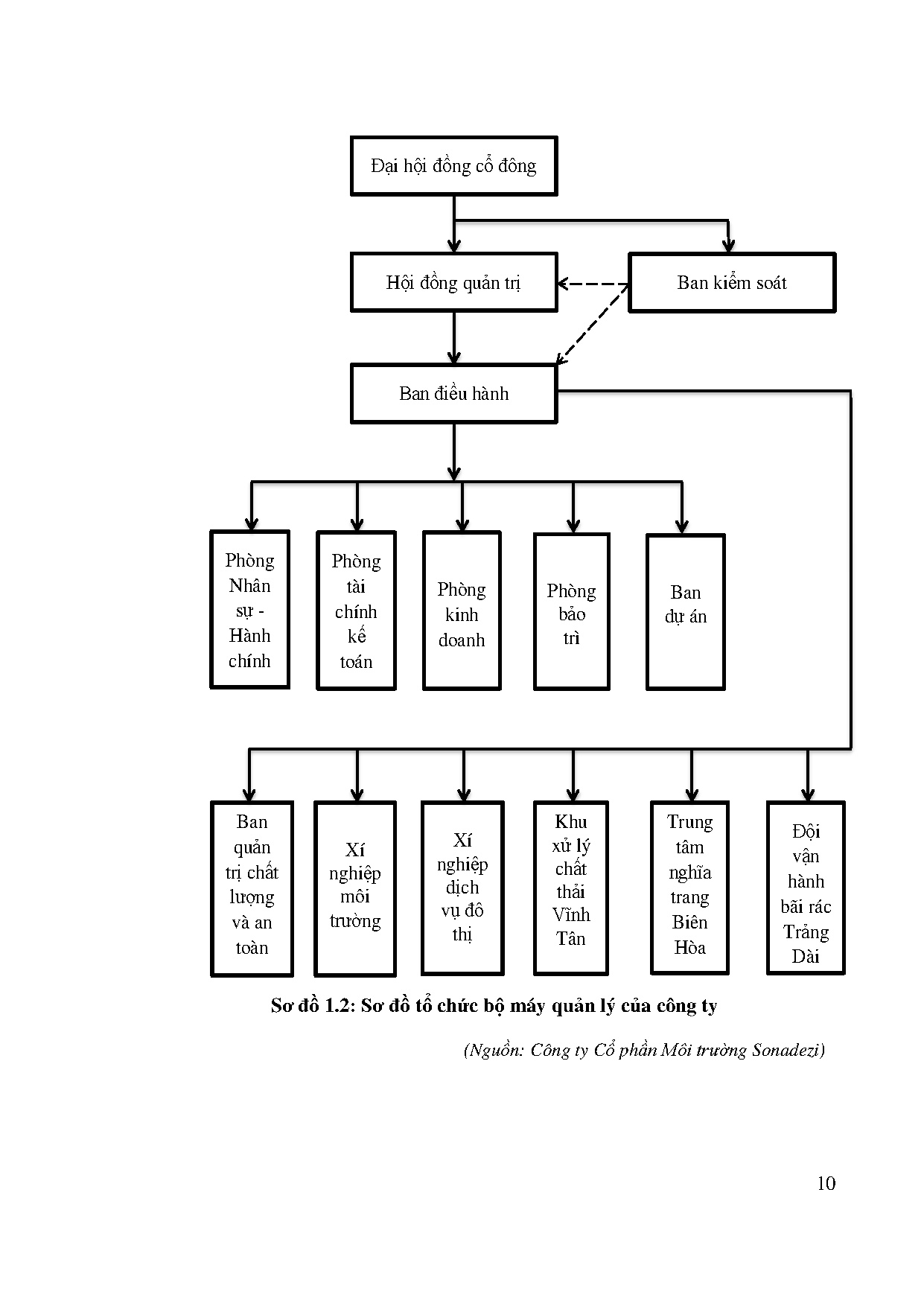Đồ án tốt nghiệp - Hoàn thiện tổ chức công tác kế toán xác định kết quả hoạt động sản XKDTCTCPMTS - Trang 27