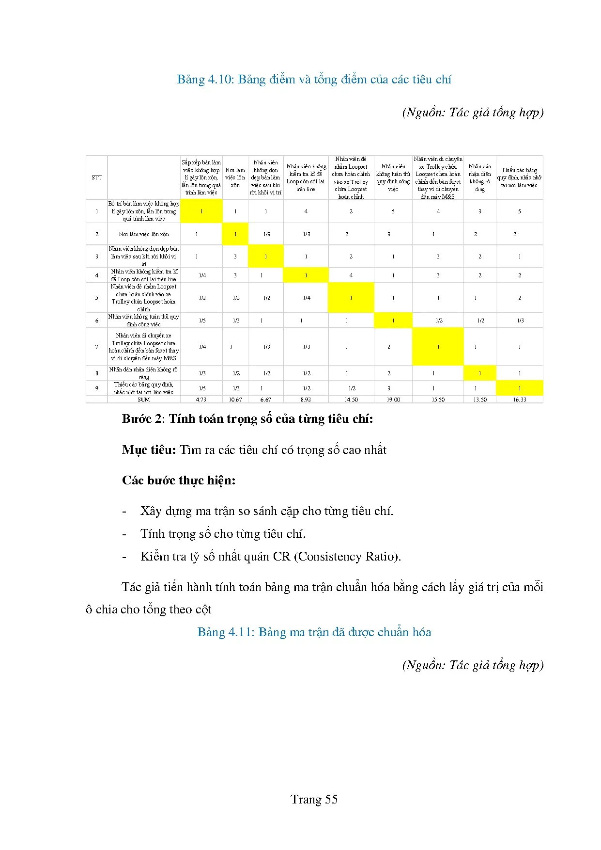 Đồ án tốt nghiệp - Phân tích thực trạng kiểm soát chất lượng Loop Line 5 tại nhà máy Bosch Long T - Trang 67
