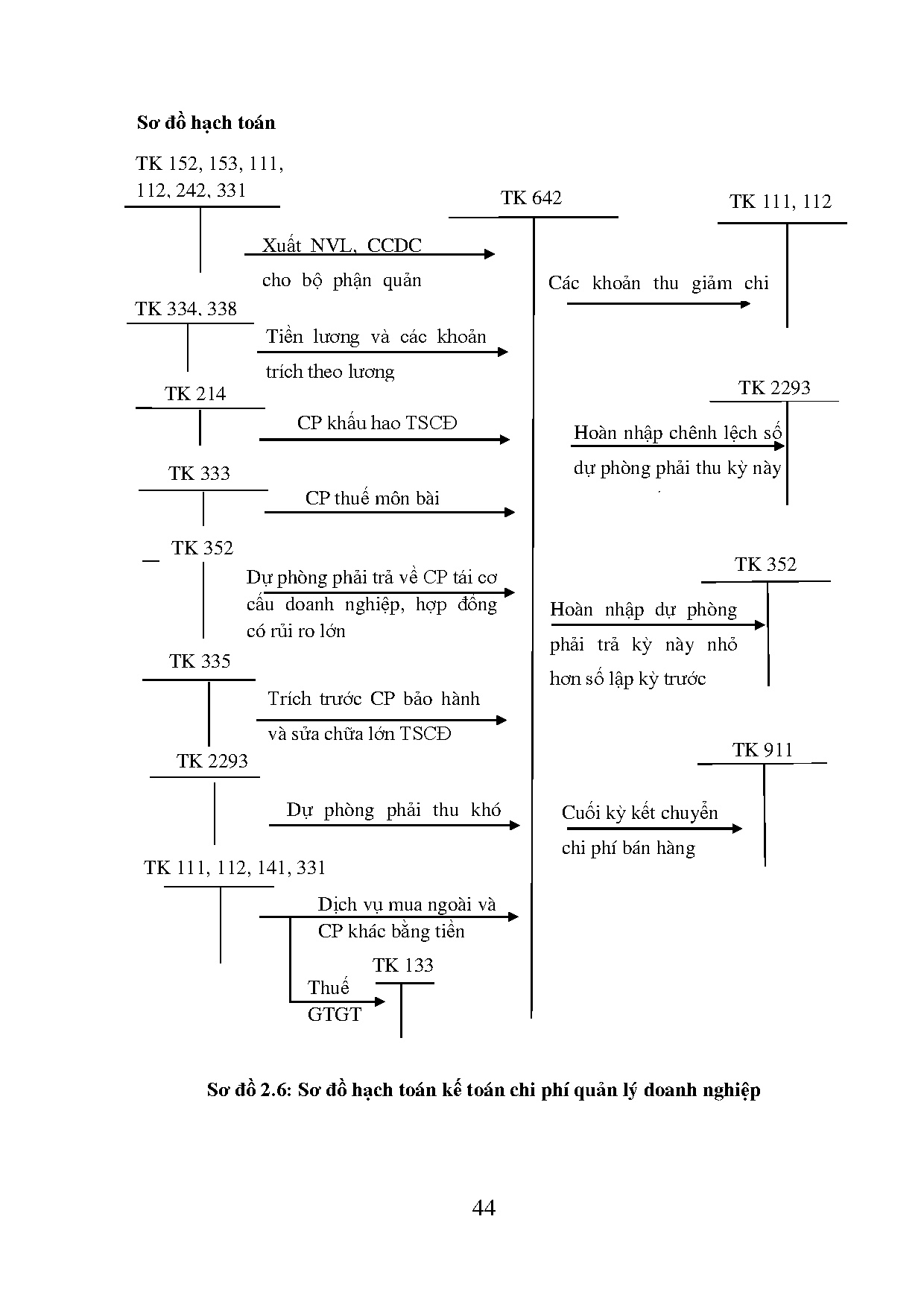 Ảnh một số trang tài liệu