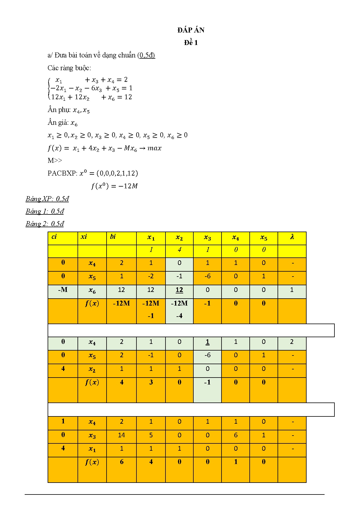 Ảnh một số trang tài liệu