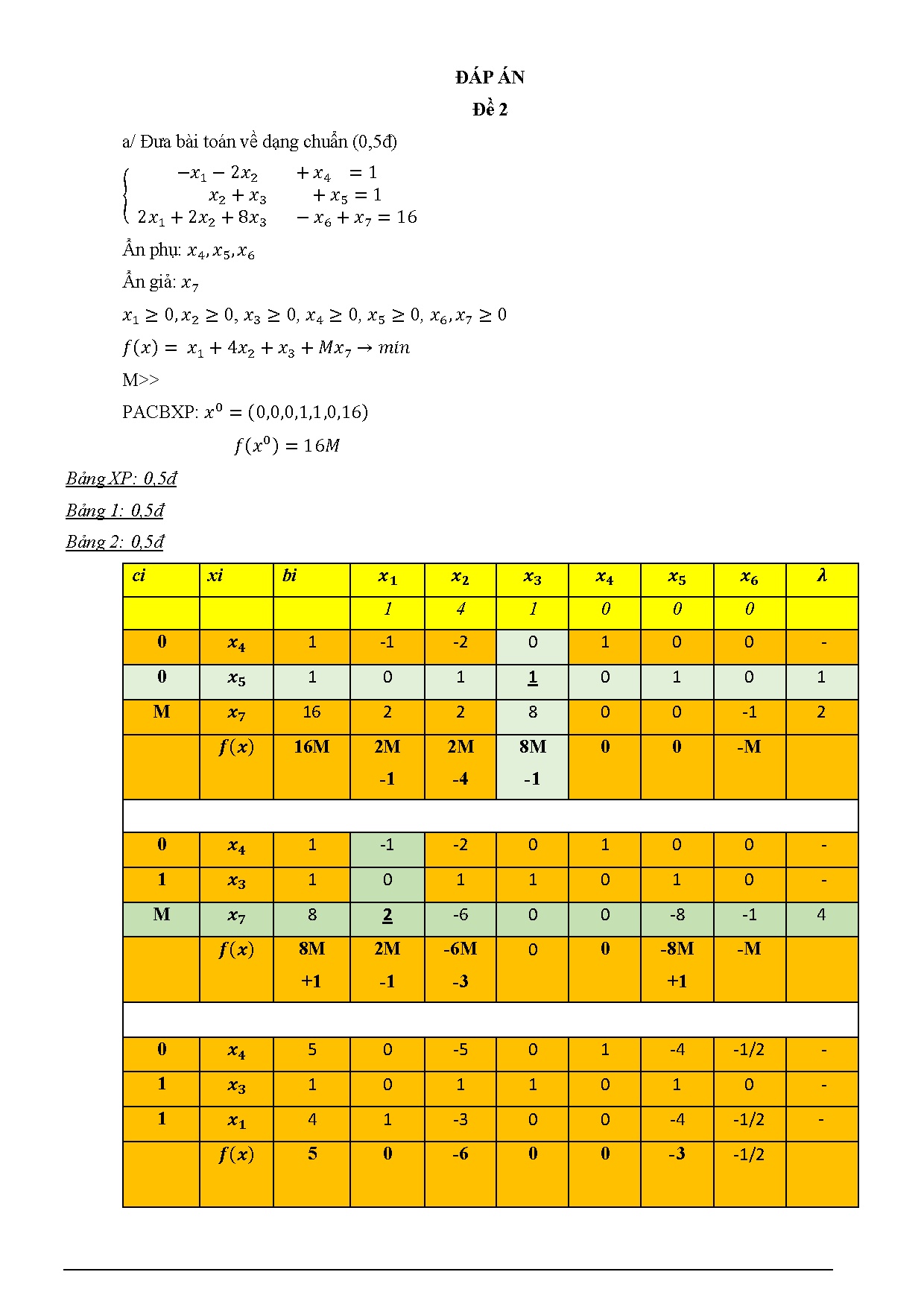 Ảnh một số trang tài liệu