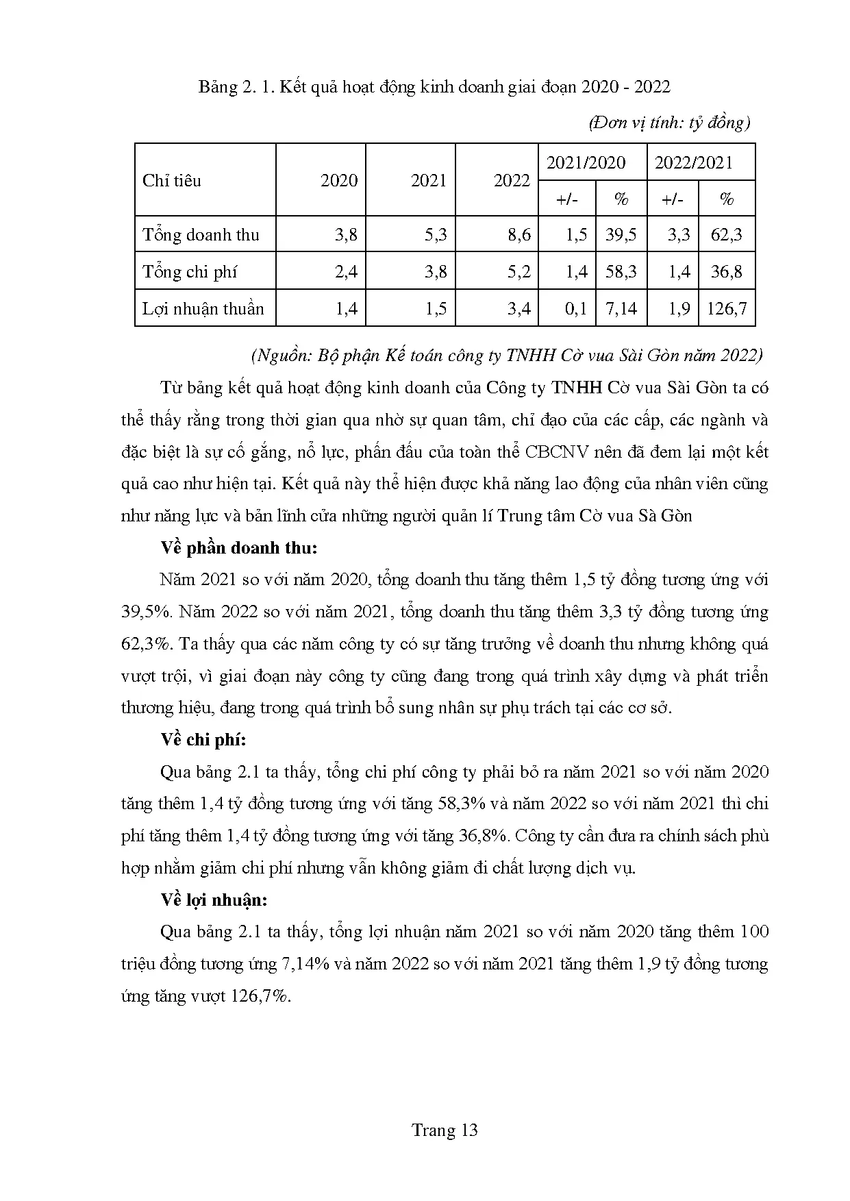 Đồ án tốt nghiệp - Hoàn thiện công tác đãi ngộ nhân sự tại Công ty TNHH Cờ Vua Sài Gòn - Trang 23