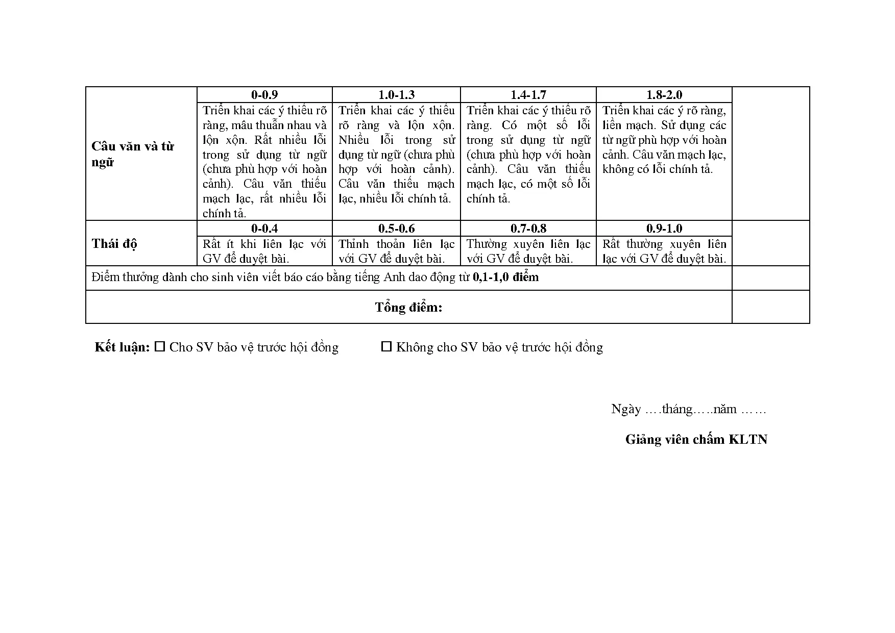 Đồ án tốt nghiệp - Hoàn thiện công tác đãi ngộ nhân sự tại Công ty TNHH Cờ Vua Sài Gòn - Trang 93
