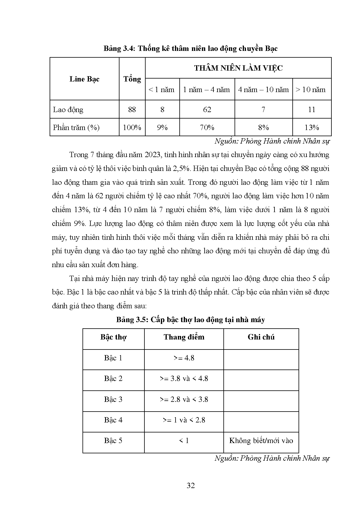 Ảnh một số trang tài liệu
