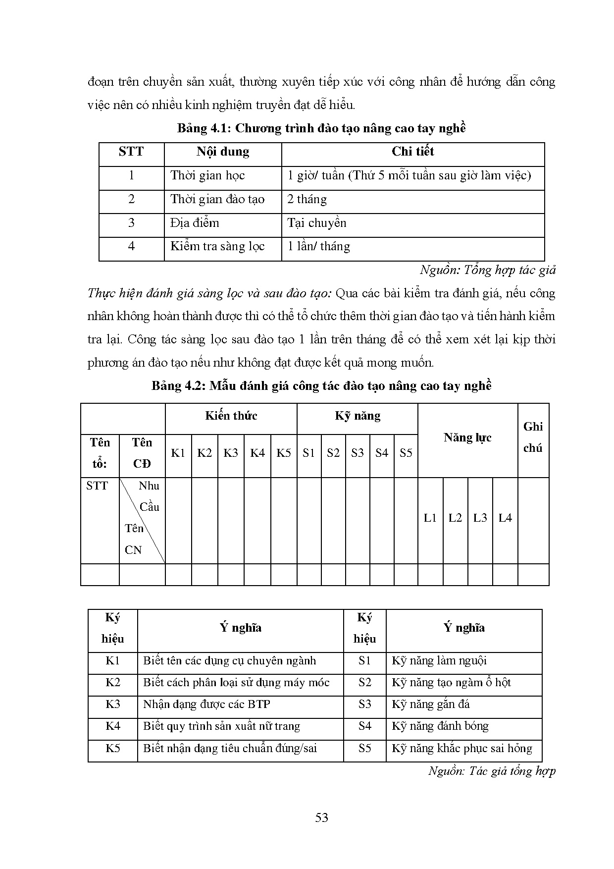 Ảnh một số trang tài liệu