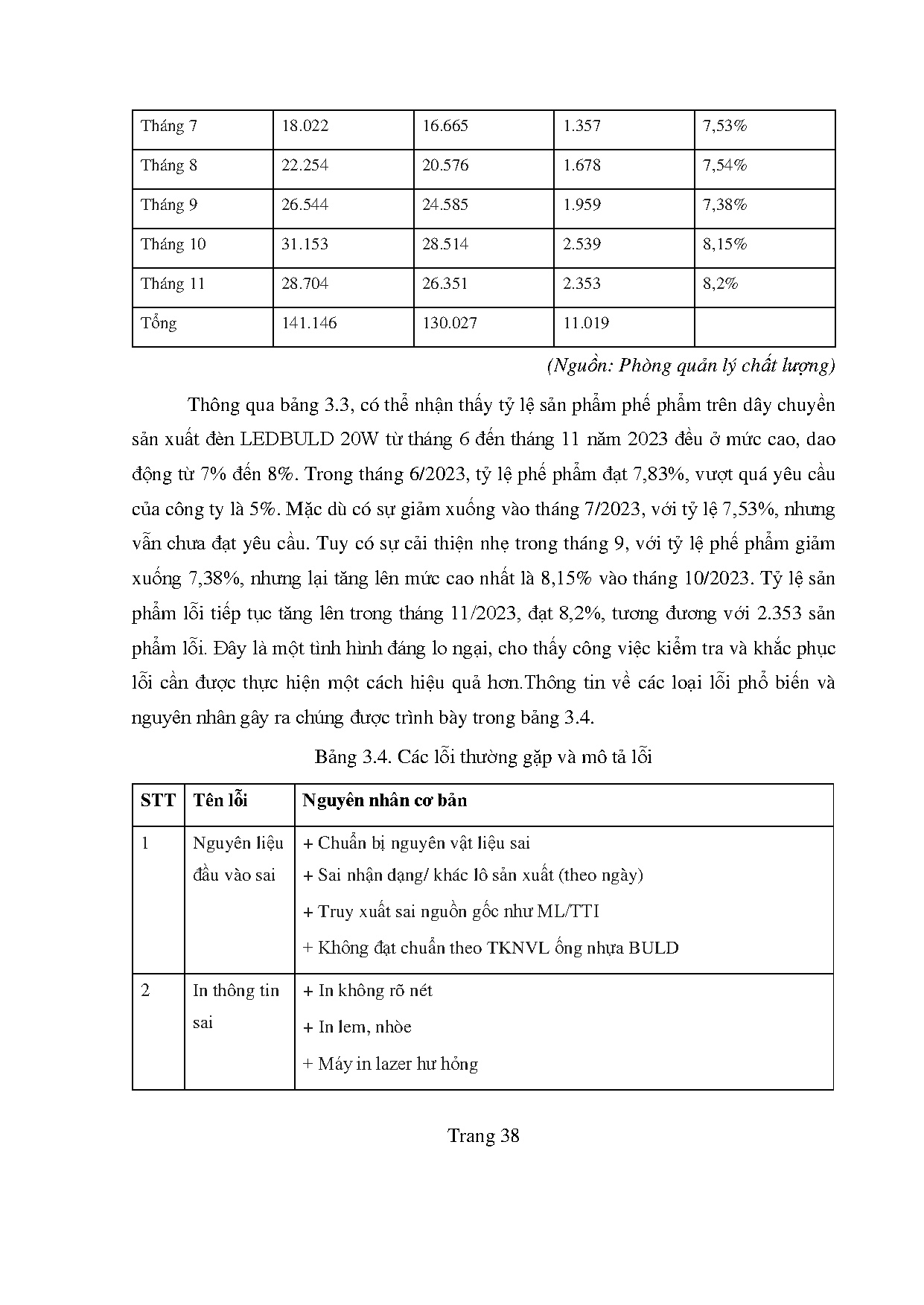 Đồ án tốt nghiệp - Nâng cao hiệu quả công tác kiểm soát chất lượng sản phẩm LB 2 TL 2 TCTTMCNCĐQ - Trang 48