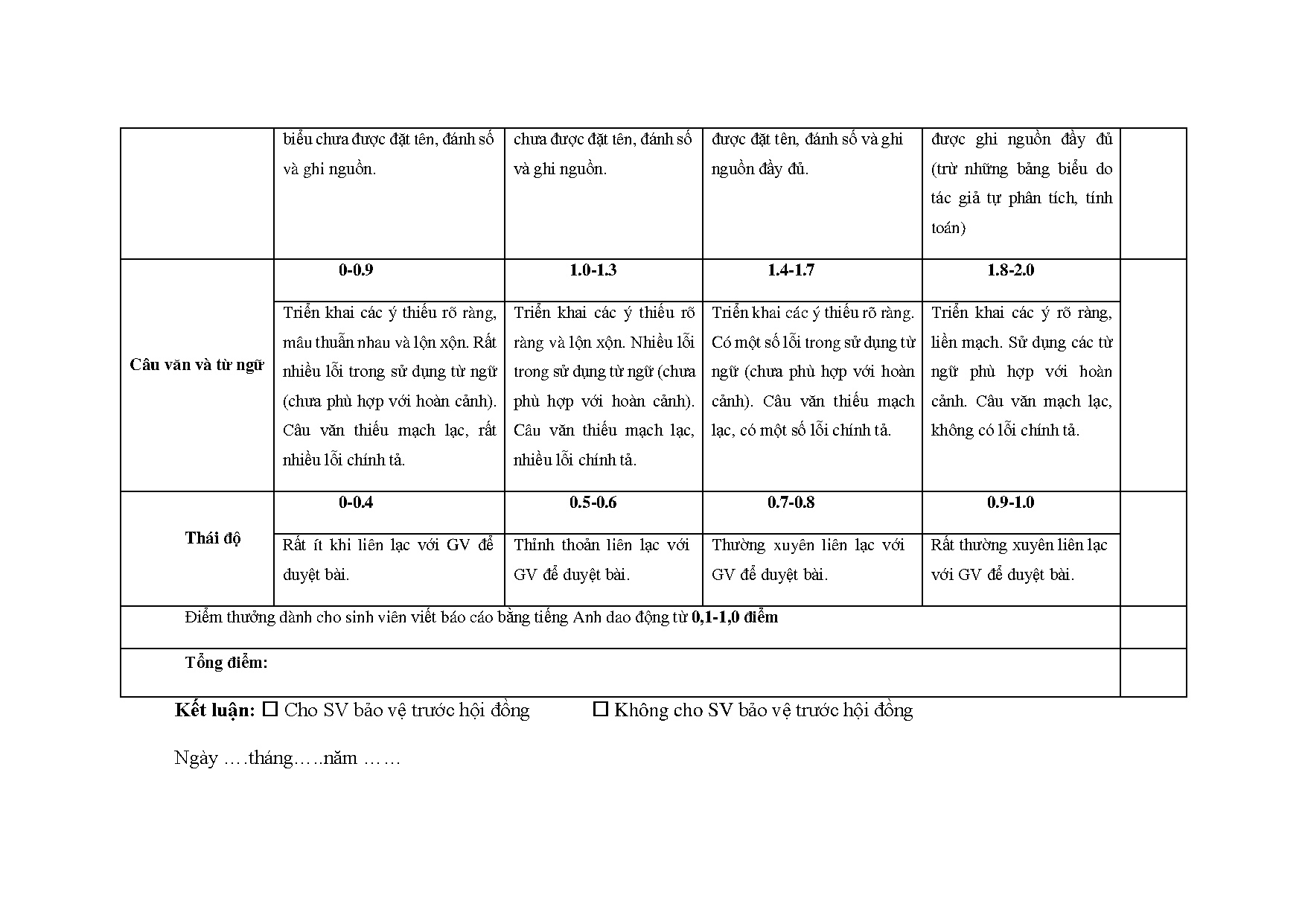 Đồ án tốt nghiệp - Nâng cao hiệu quả công tác kiểm soát chất lượng sản phẩm LB 2 TL 2 TCTTMCNCĐQ - Trang 96