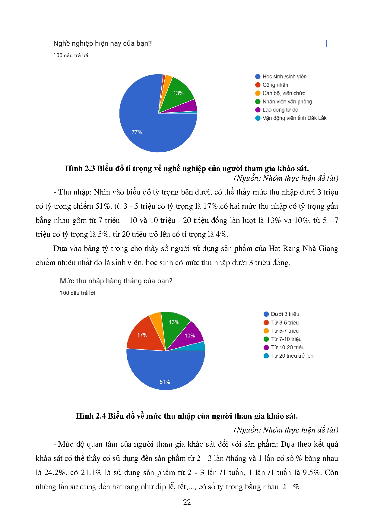 Đồ án tốt nghiệp - Xây dựng và phát triển dự án kinh doanh online hạt rang Nhà Giang - Trang 35