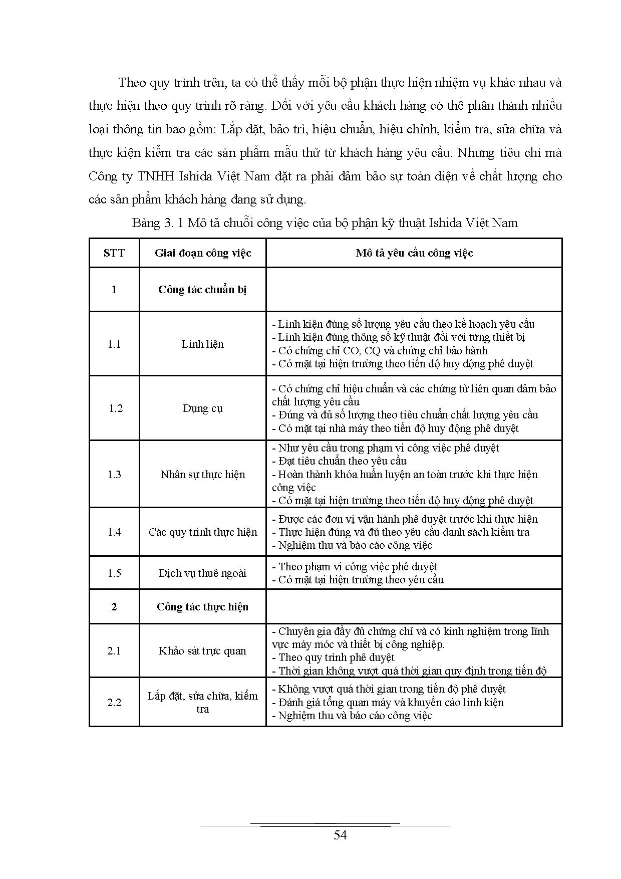 Đồ án tốt nghiệp - Giải pháp nâng cao chất lượng dịch vụ tại Công ty TNHH ISHIDA Việt Nam - Trang 57